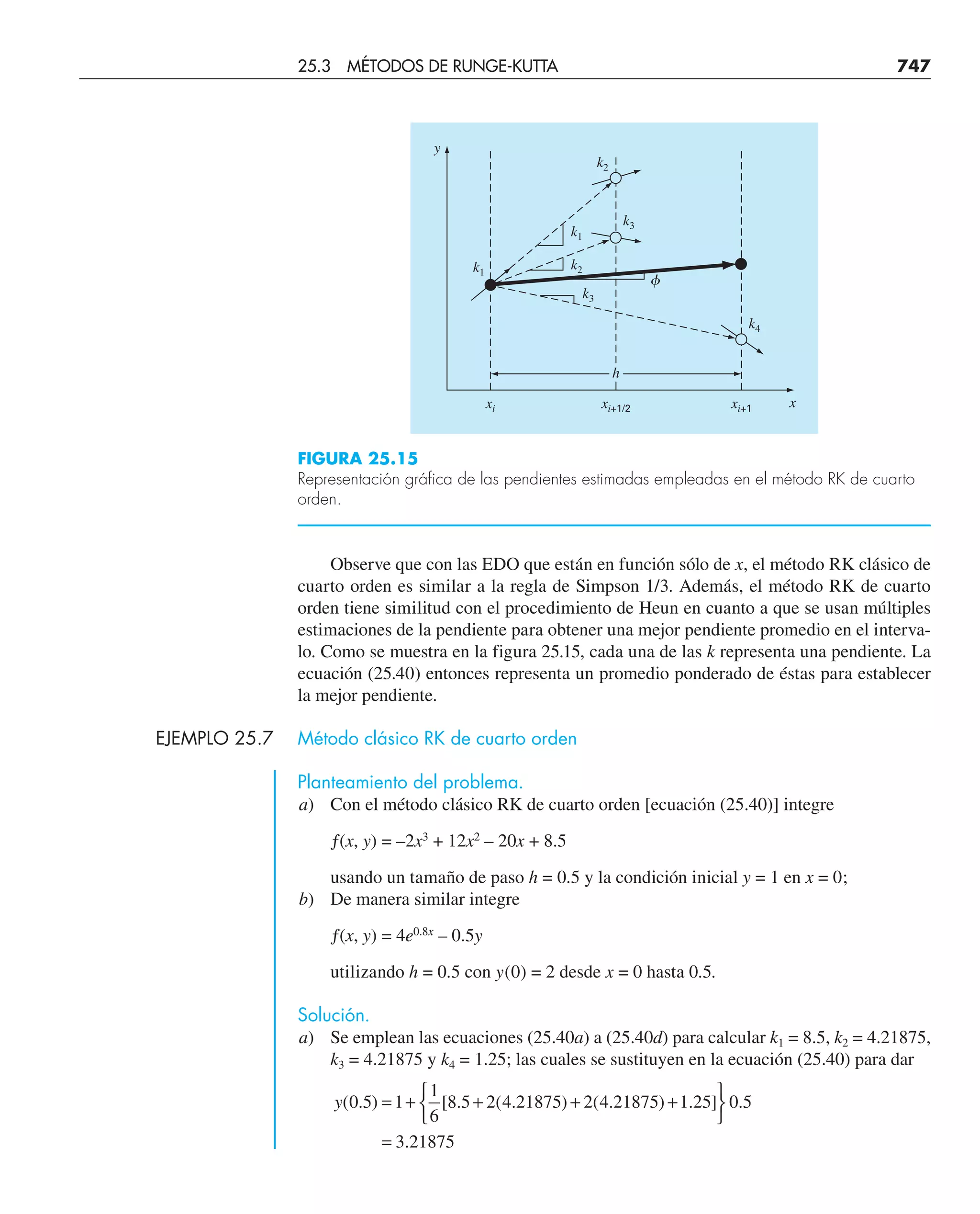 CHAPRA Metodos_numericos_para_ingenieros_5e_140.pdf