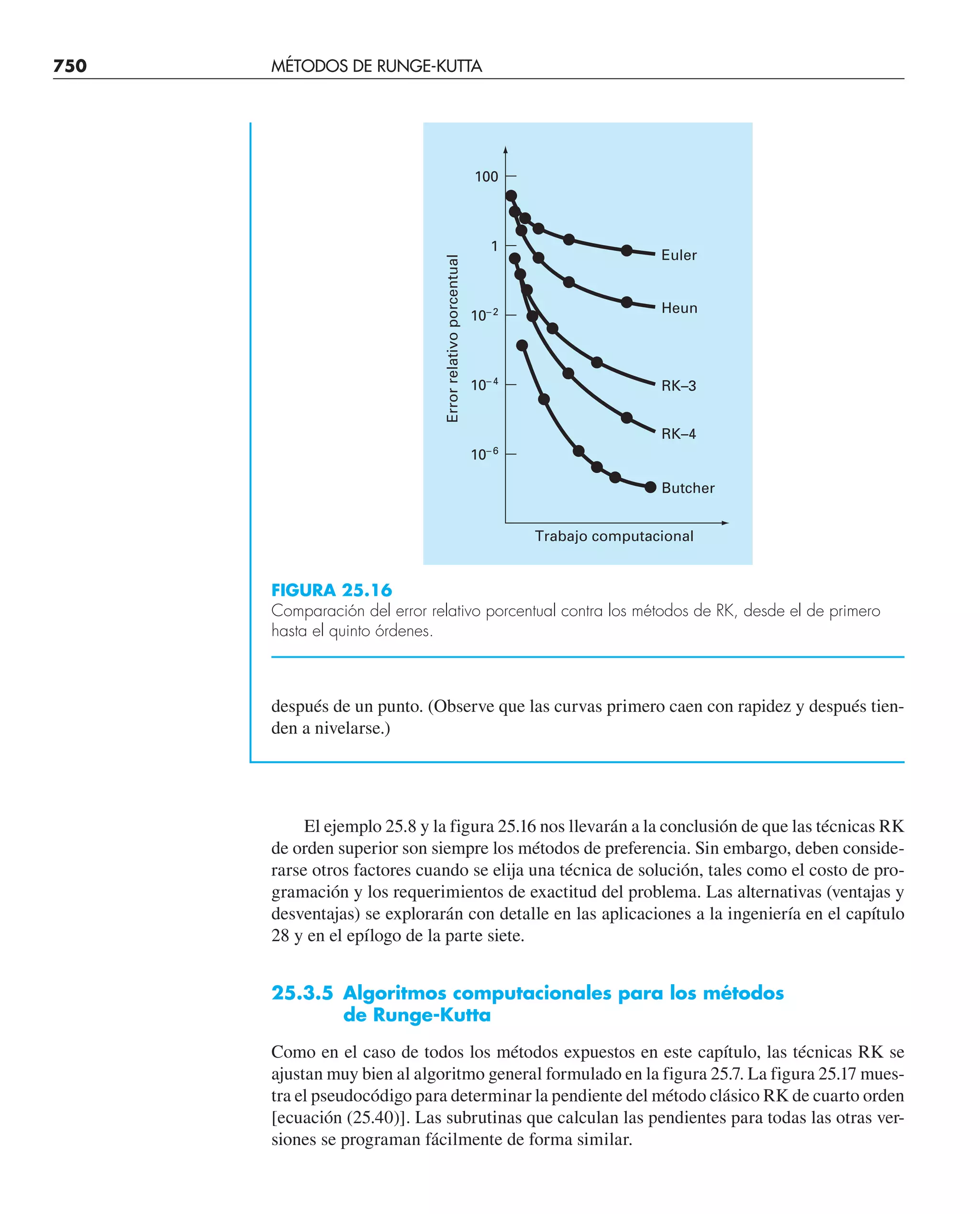 CHAPRA Metodos_numericos_para_ingenieros_5e_140.pdf
