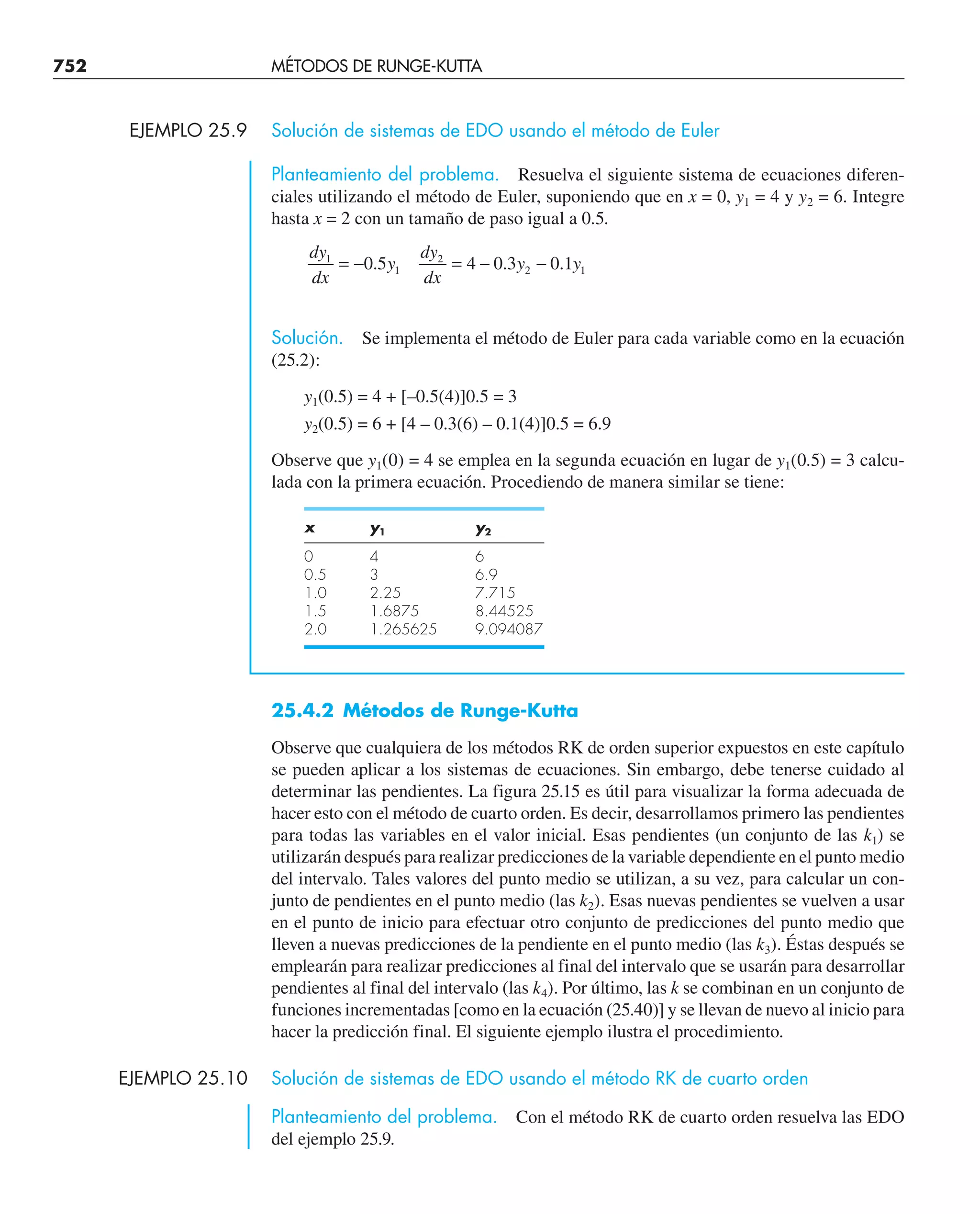 CHAPRA Metodos_numericos_para_ingenieros_5e_140.pdf