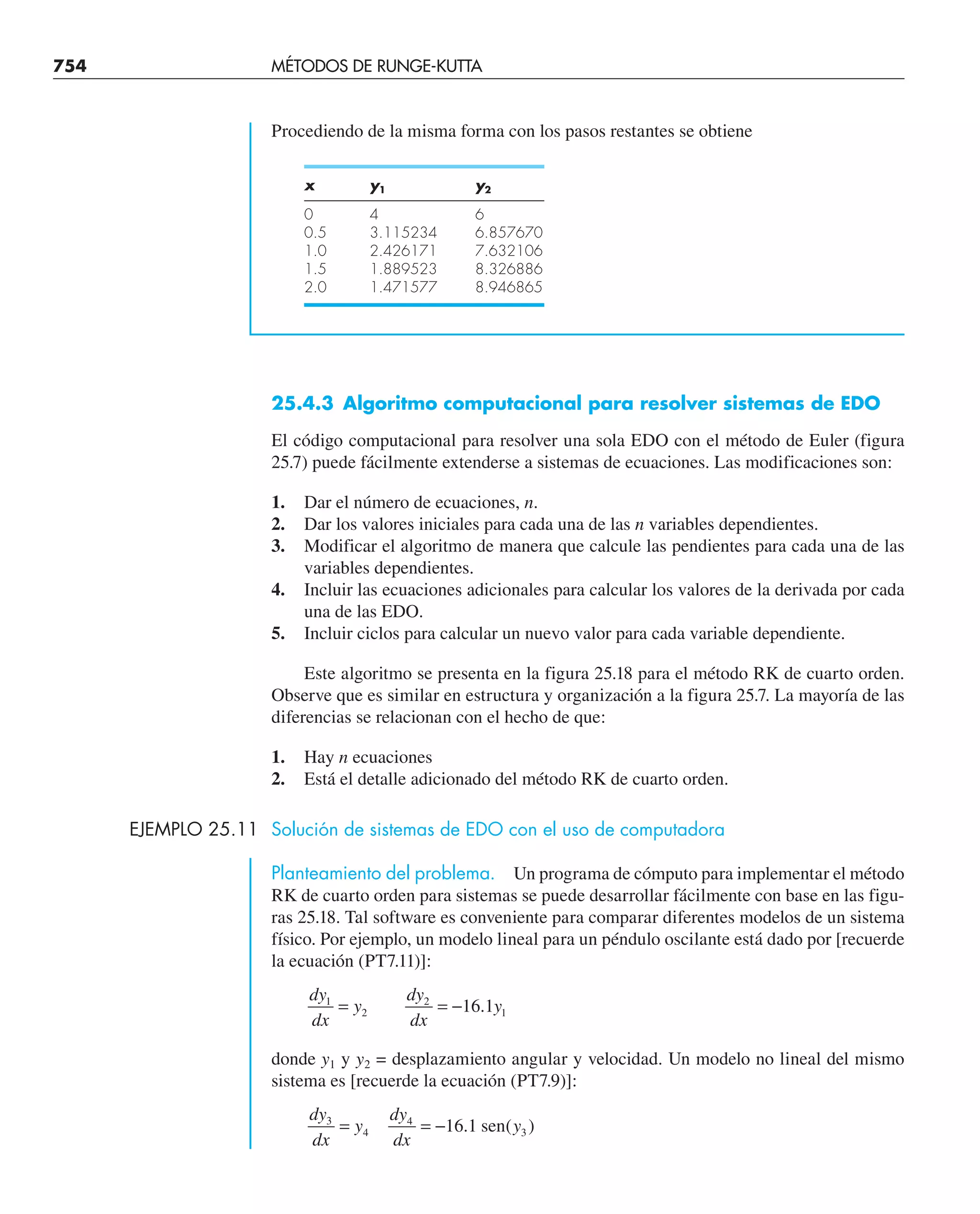CHAPRA Metodos_numericos_para_ingenieros_5e_140.pdf