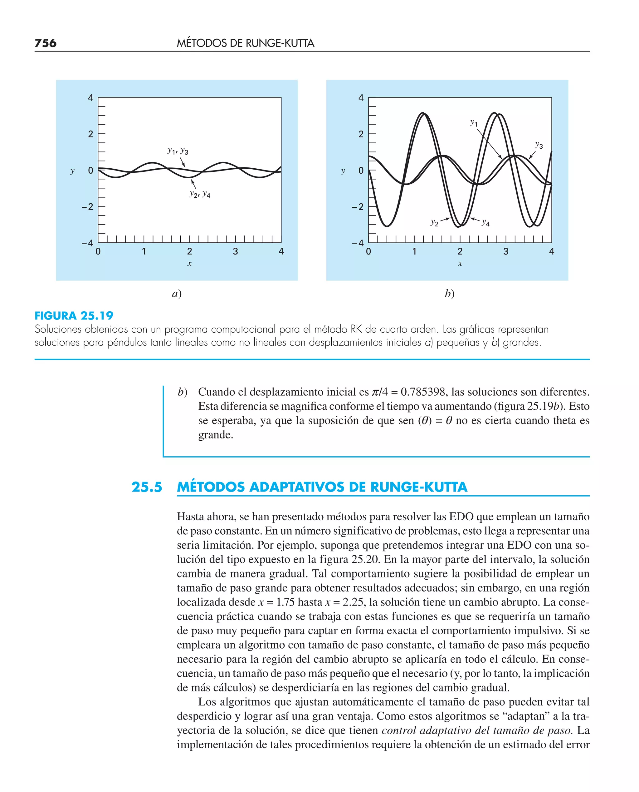 CHAPRA Metodos_numericos_para_ingenieros_5e_140.pdf