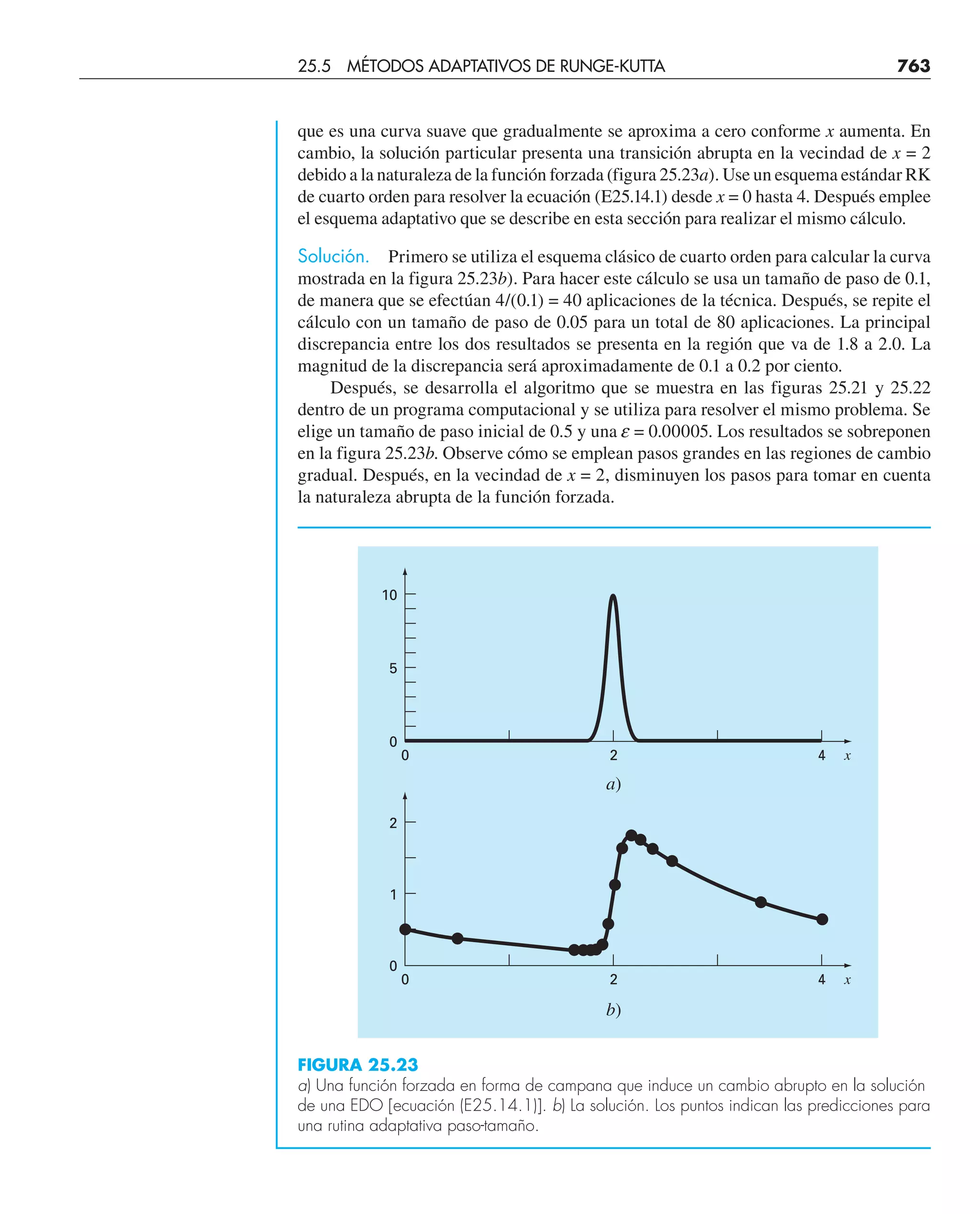CHAPRA Metodos_numericos_para_ingenieros_5e_140.pdf