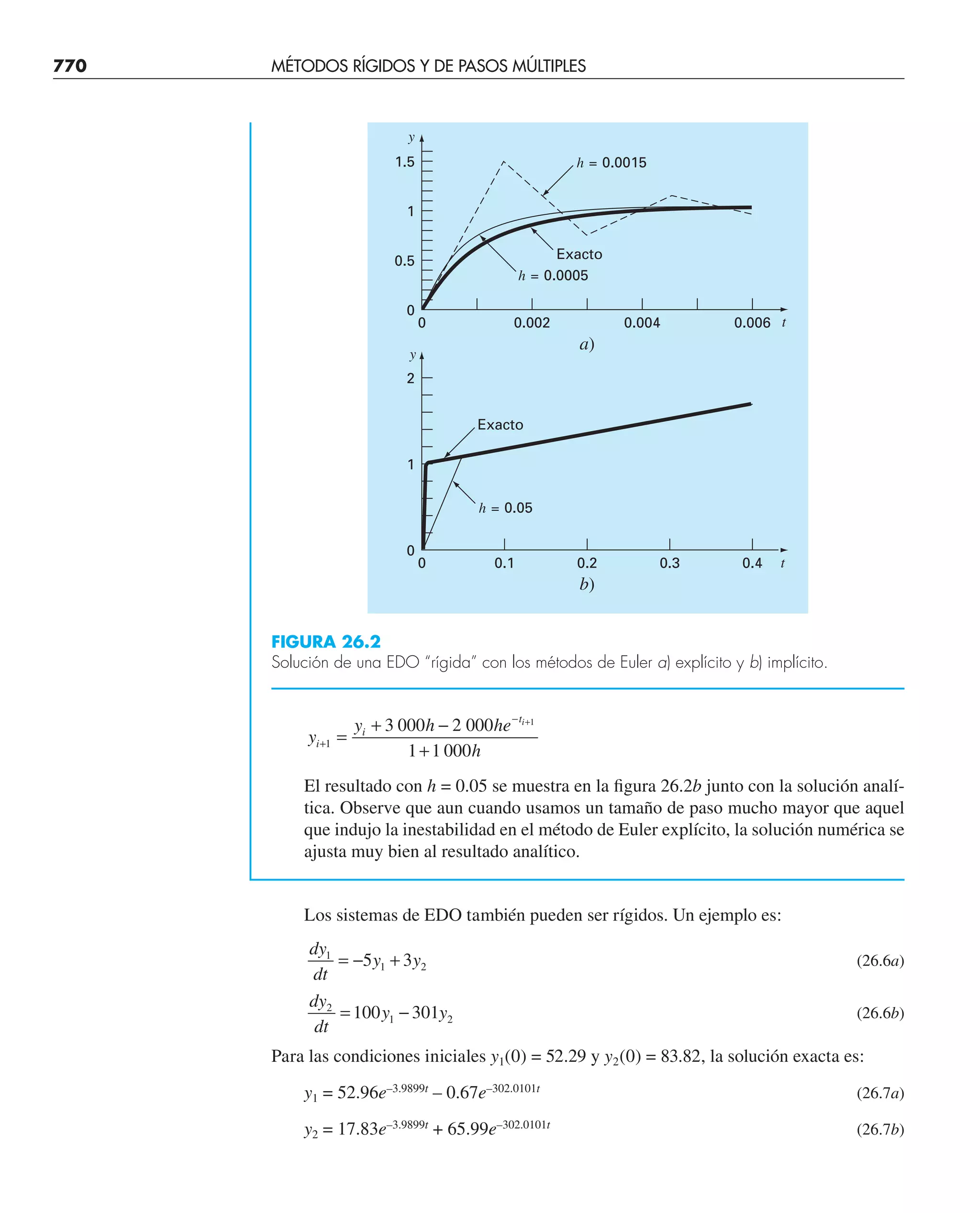 CHAPRA Metodos_numericos_para_ingenieros_5e_140.pdf