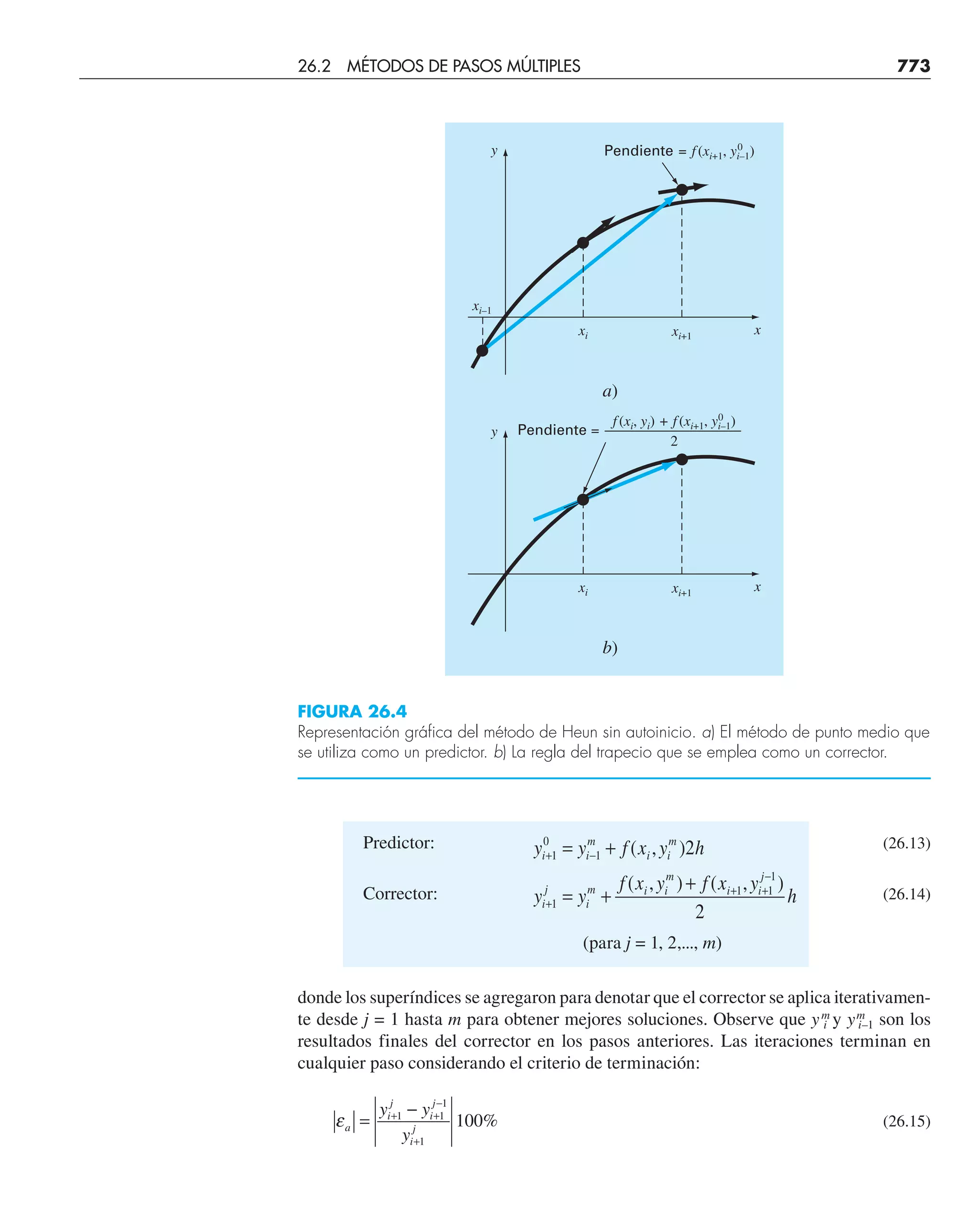CHAPRA Metodos_numericos_para_ingenieros_5e_140.pdf
