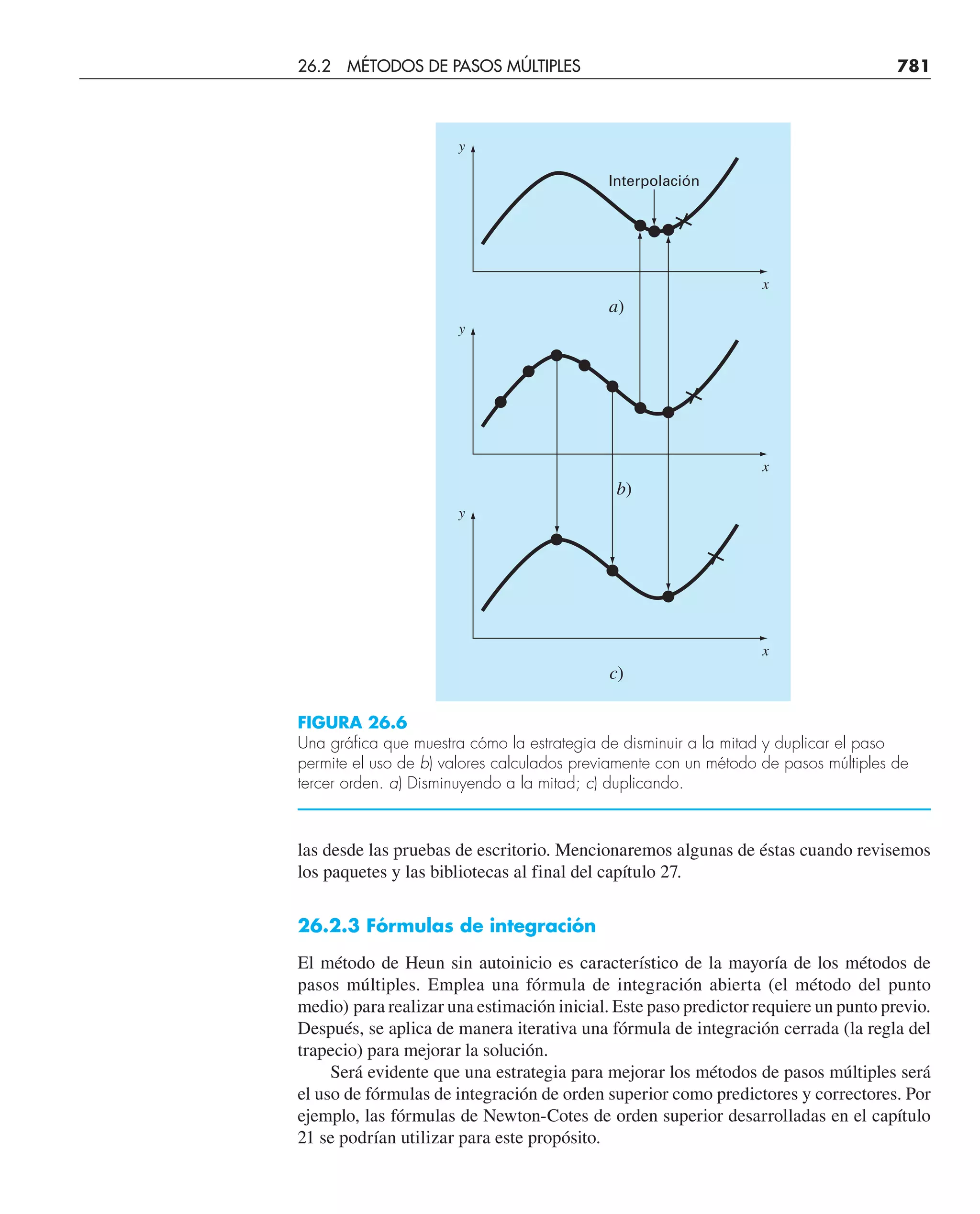 CHAPRA Metodos_numericos_para_ingenieros_5e_140.pdf