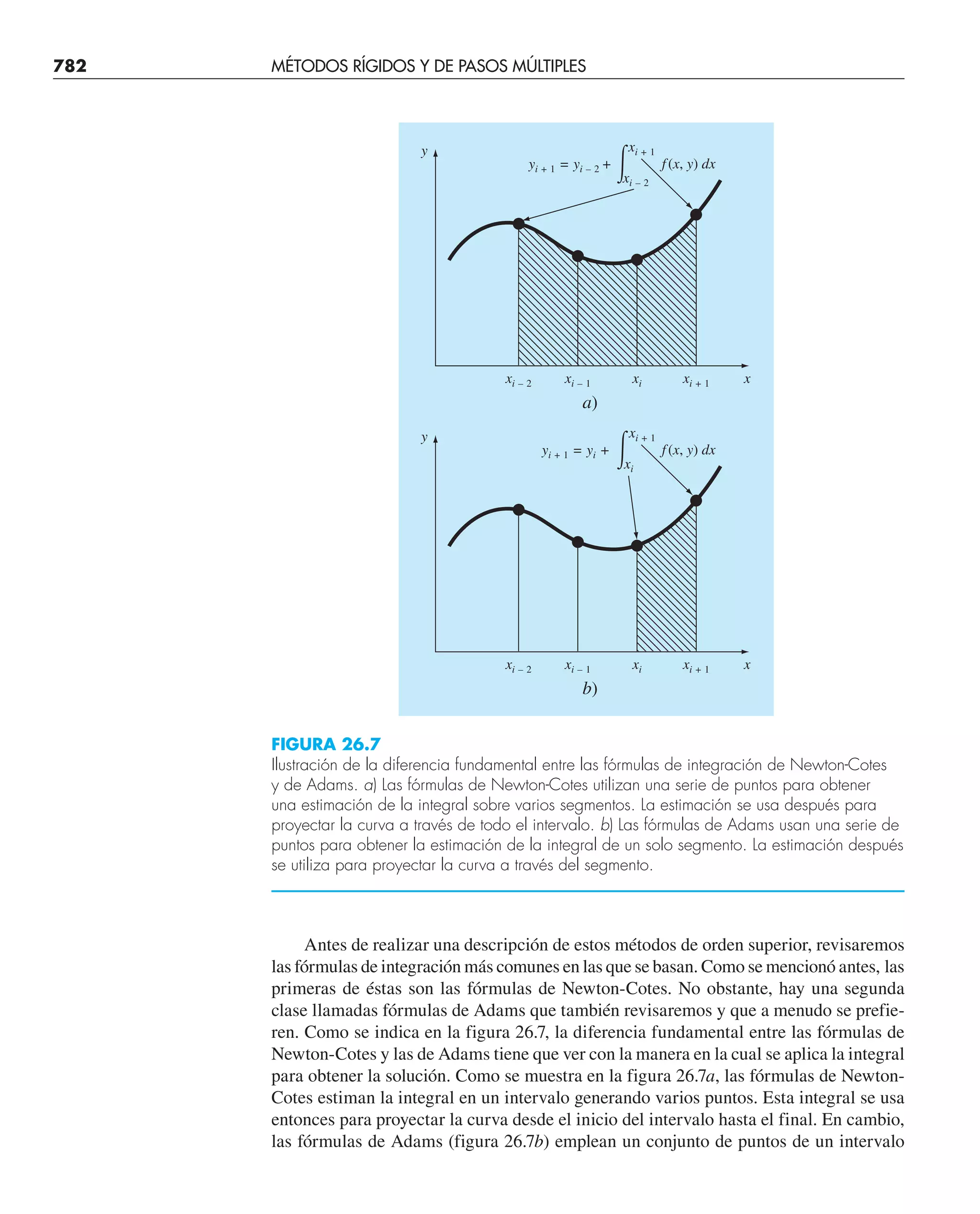 CHAPRA Metodos_numericos_para_ingenieros_5e_140.pdf
