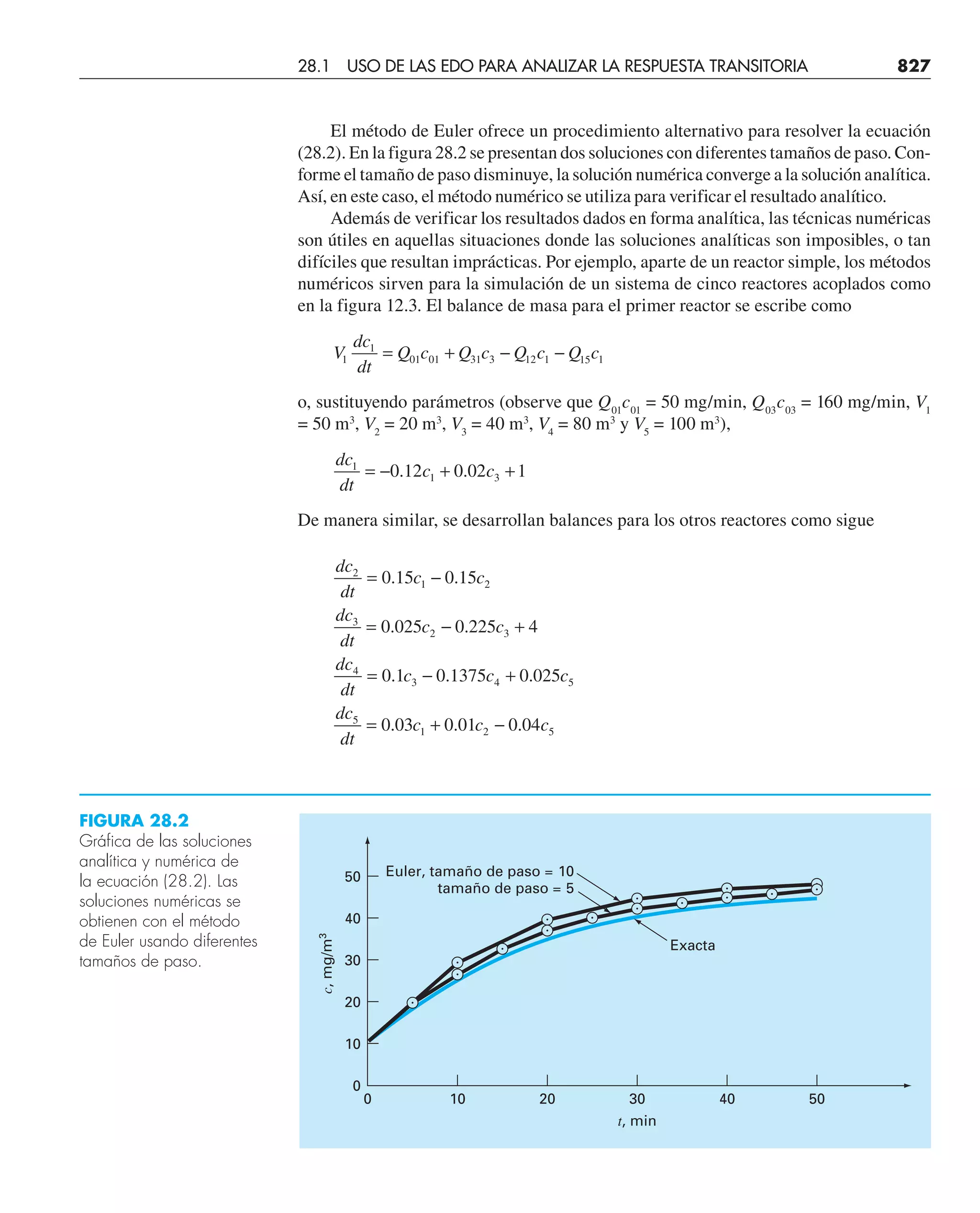 CHAPRA Metodos_numericos_para_ingenieros_5e_140.pdf