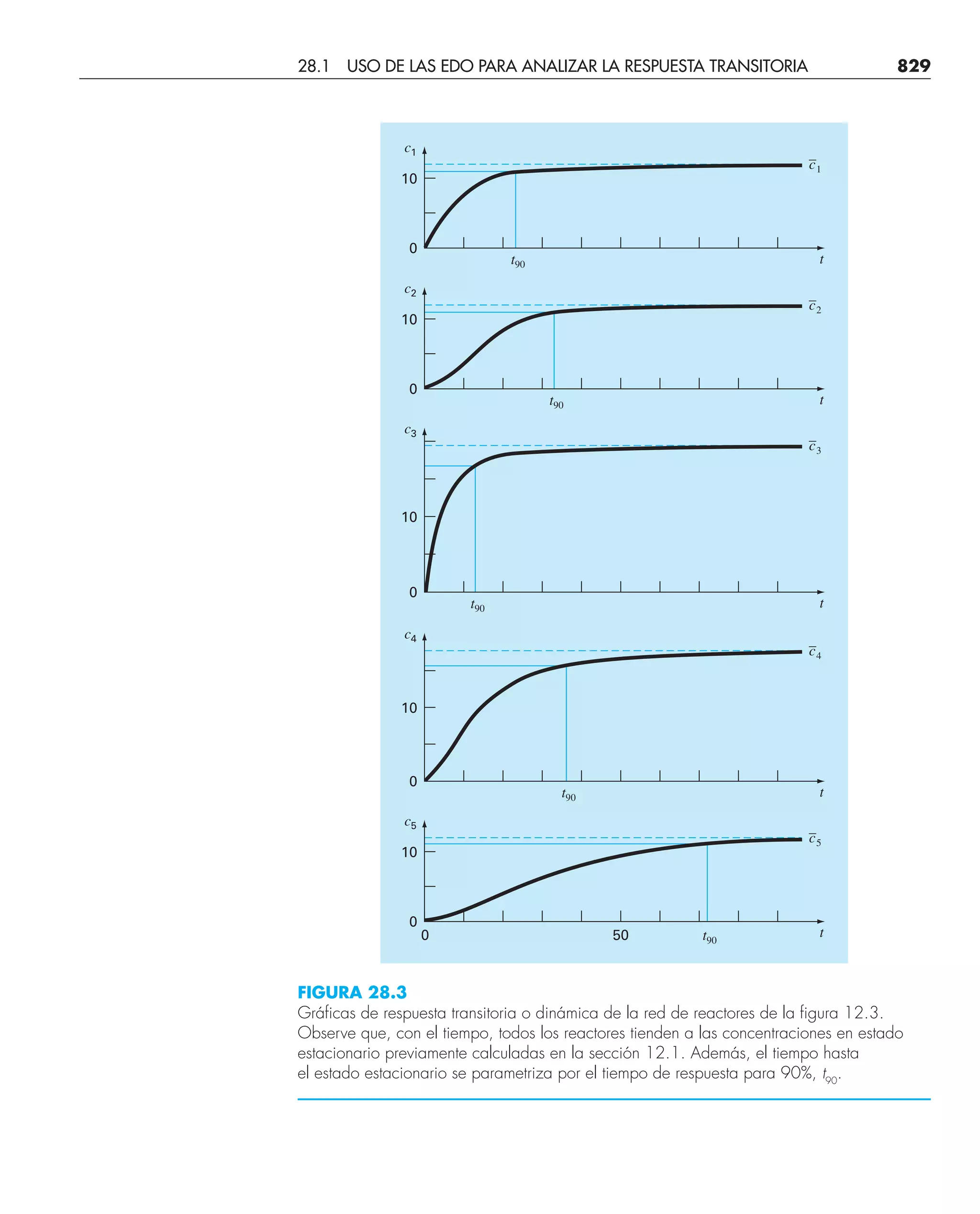 CHAPRA Metodos_numericos_para_ingenieros_5e_140.pdf