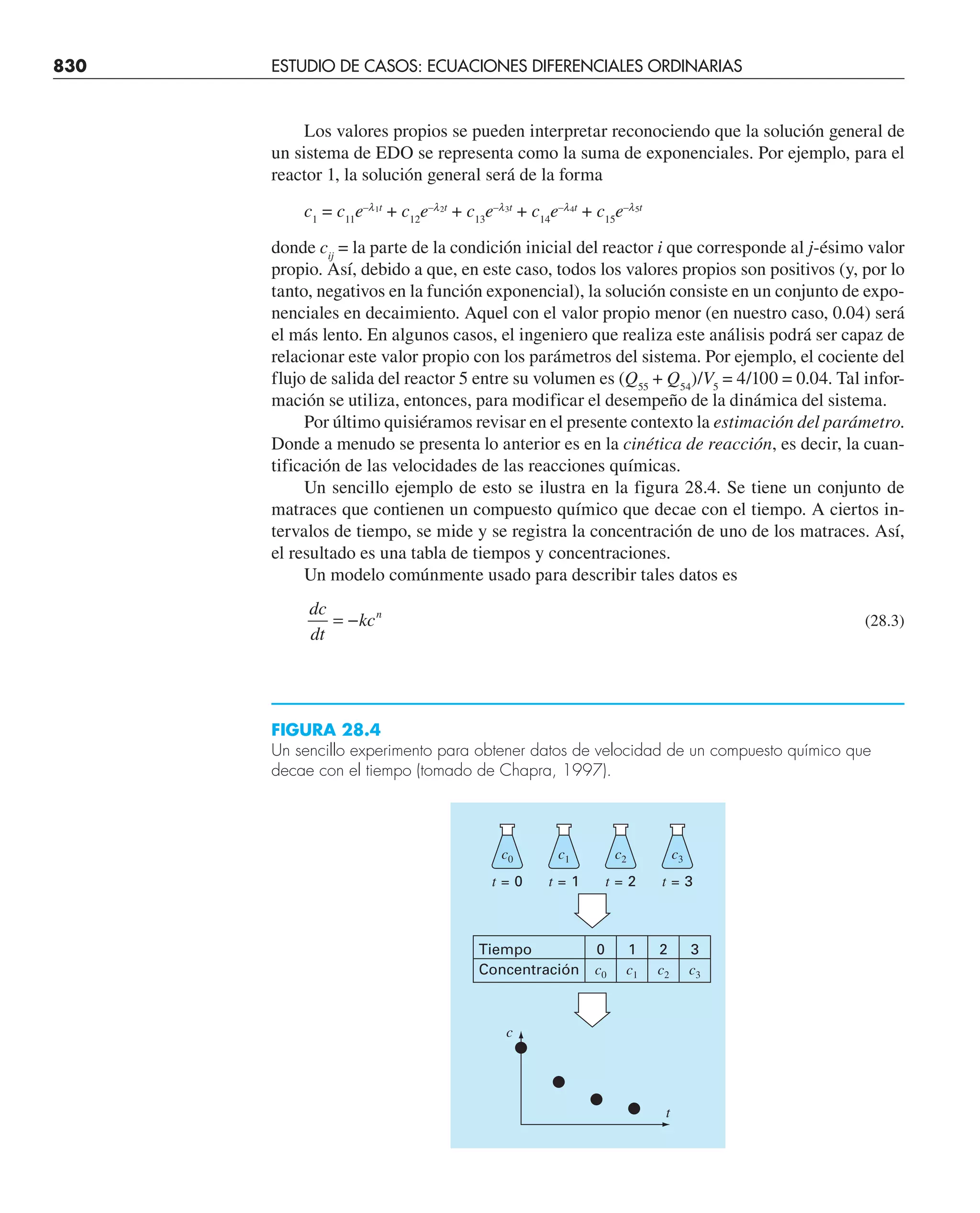 CHAPRA Metodos_numericos_para_ingenieros_5e_140.pdf