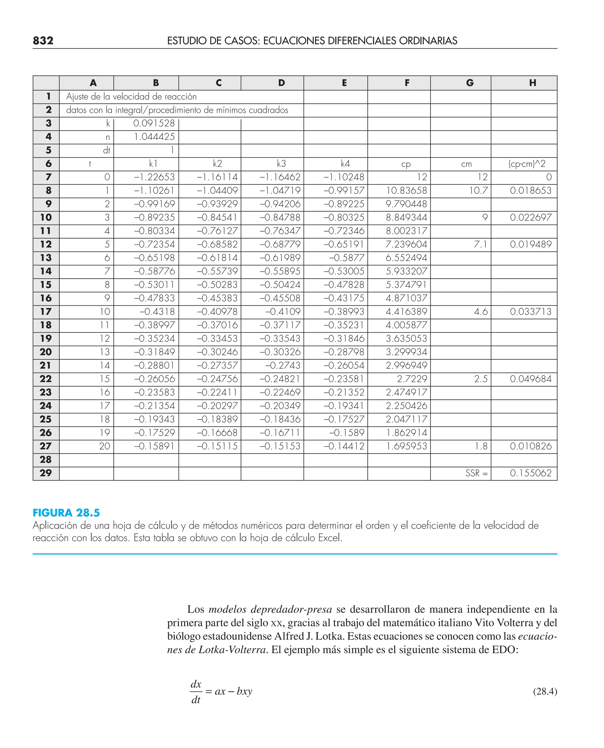 CHAPRA Metodos_numericos_para_ingenieros_5e_140.pdf