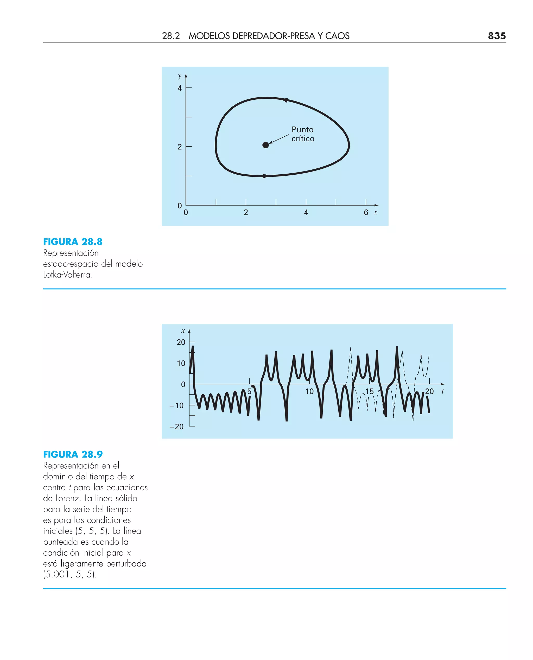 CHAPRA Metodos_numericos_para_ingenieros_5e_140.pdf