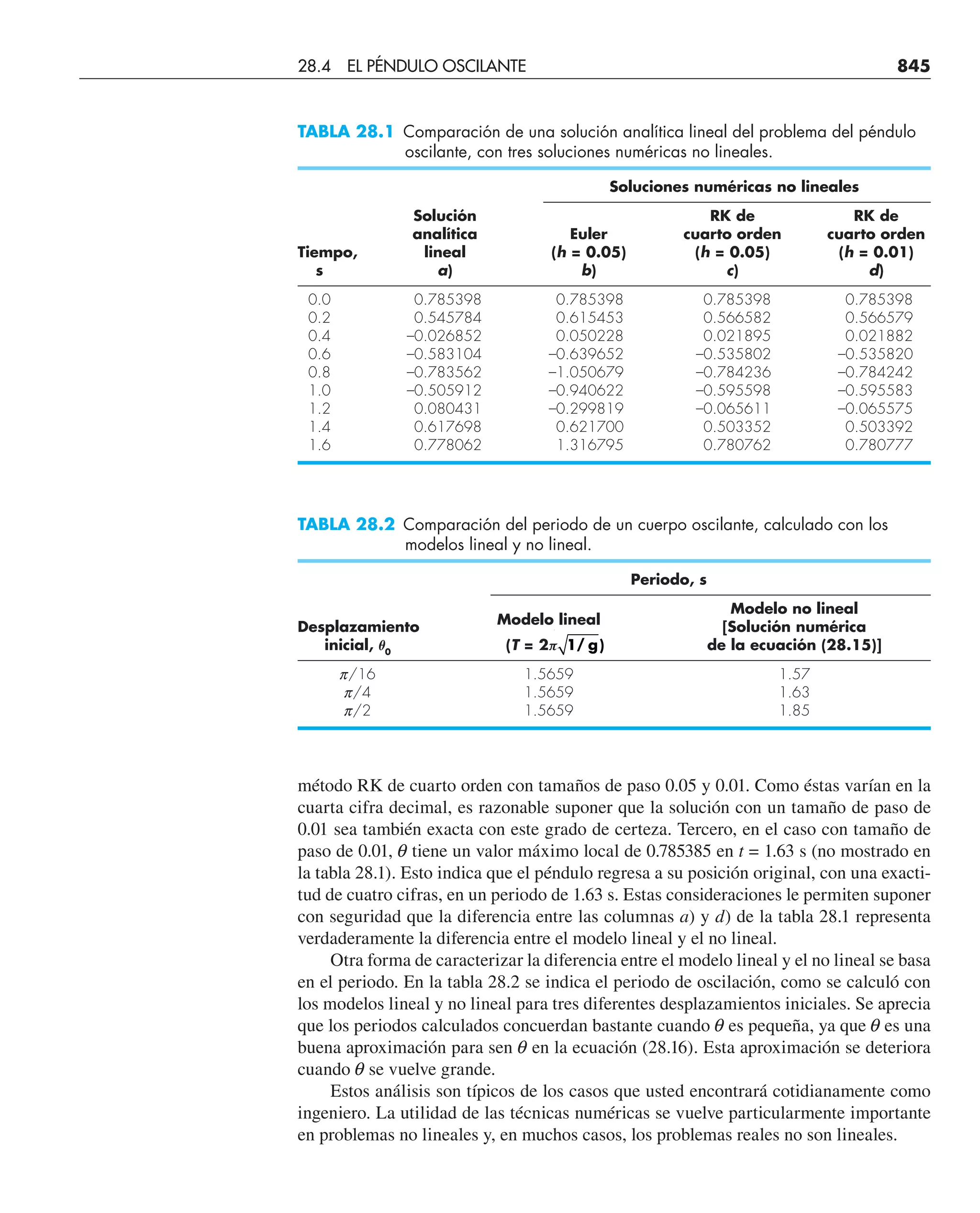 CHAPRA Metodos_numericos_para_ingenieros_5e_140.pdf