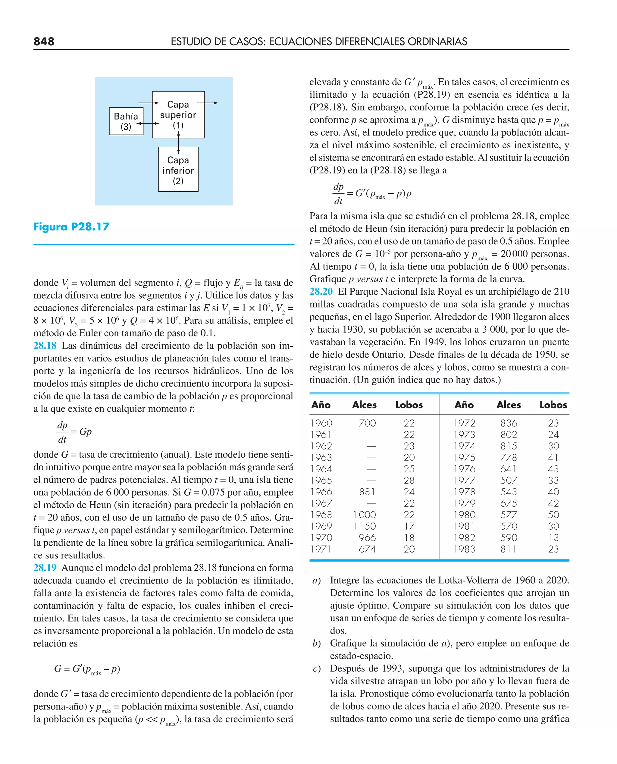 CHAPRA Metodos_numericos_para_ingenieros_5e_140.pdf