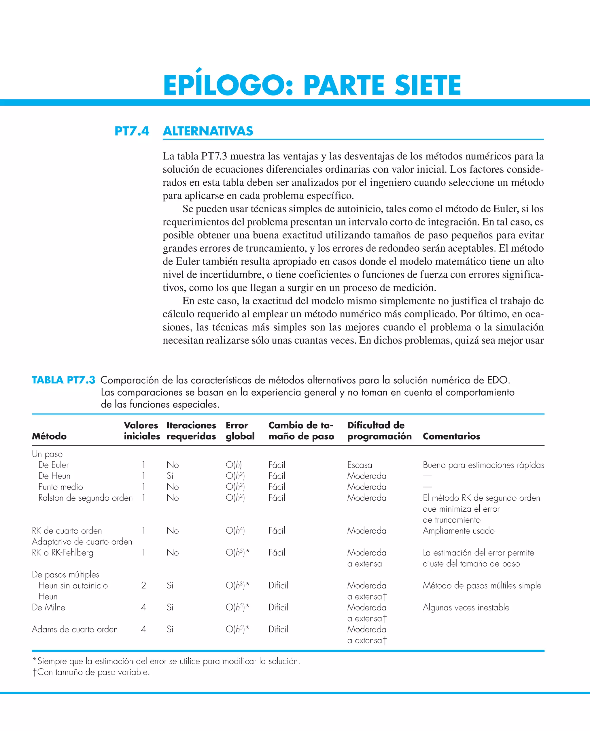 CHAPRA Metodos_numericos_para_ingenieros_5e_140.pdf