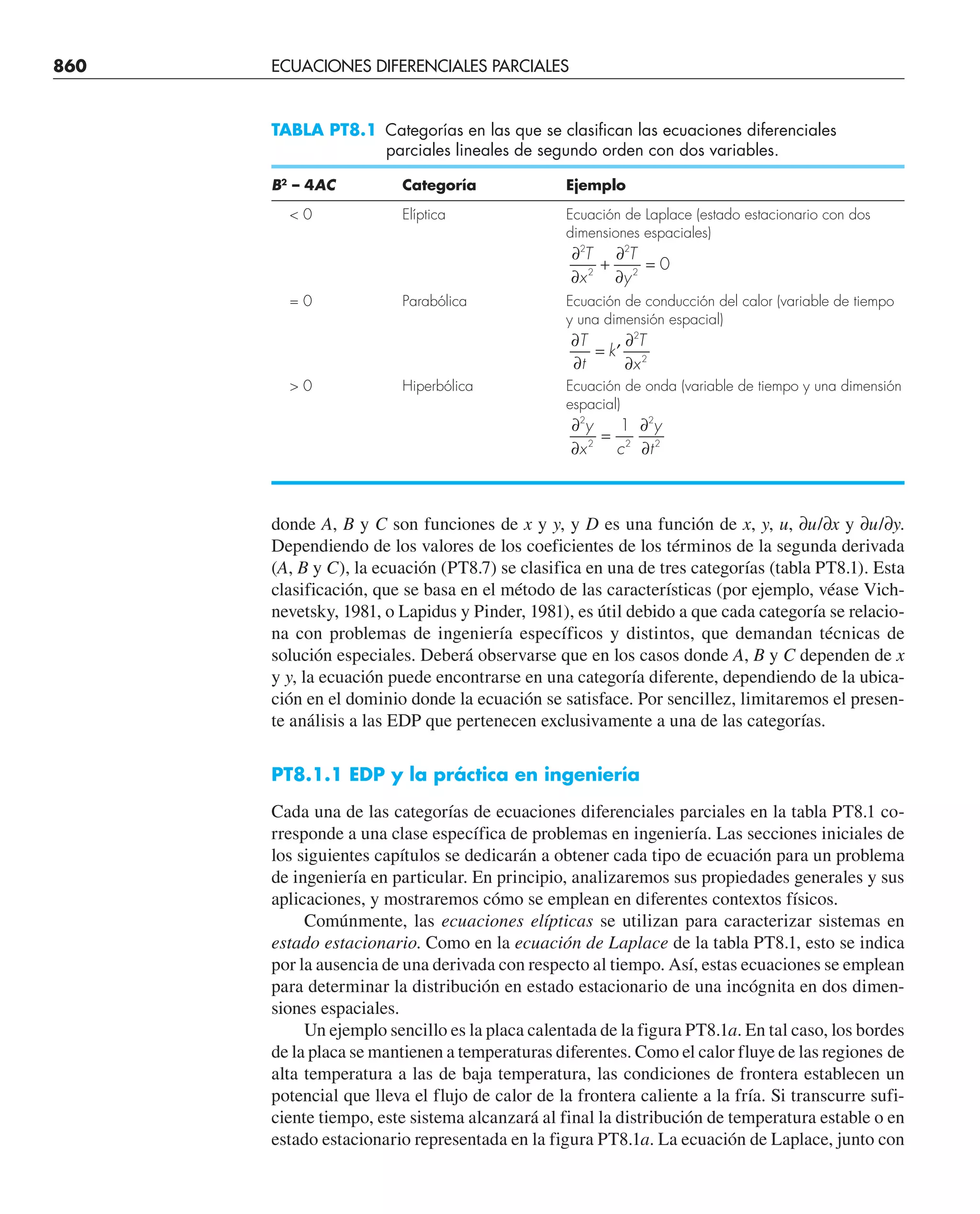 CHAPRA Metodos_numericos_para_ingenieros_5e_140.pdf