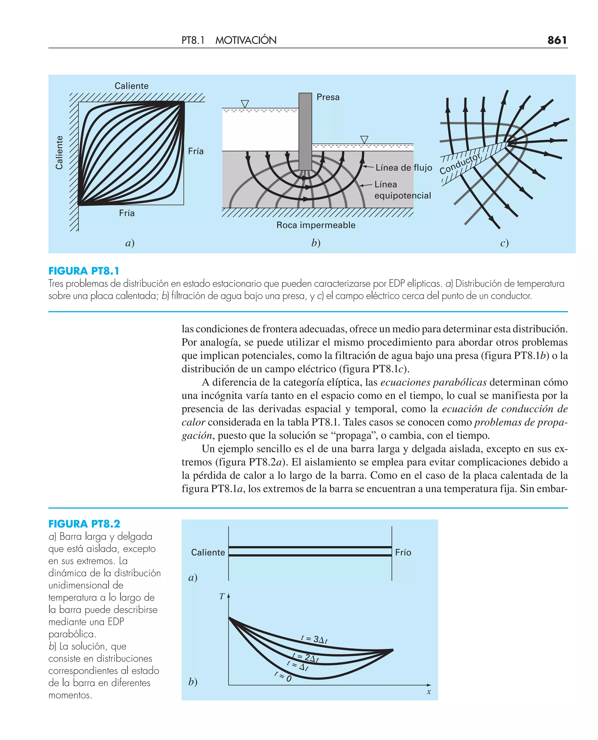 CHAPRA Metodos_numericos_para_ingenieros_5e_140.pdf