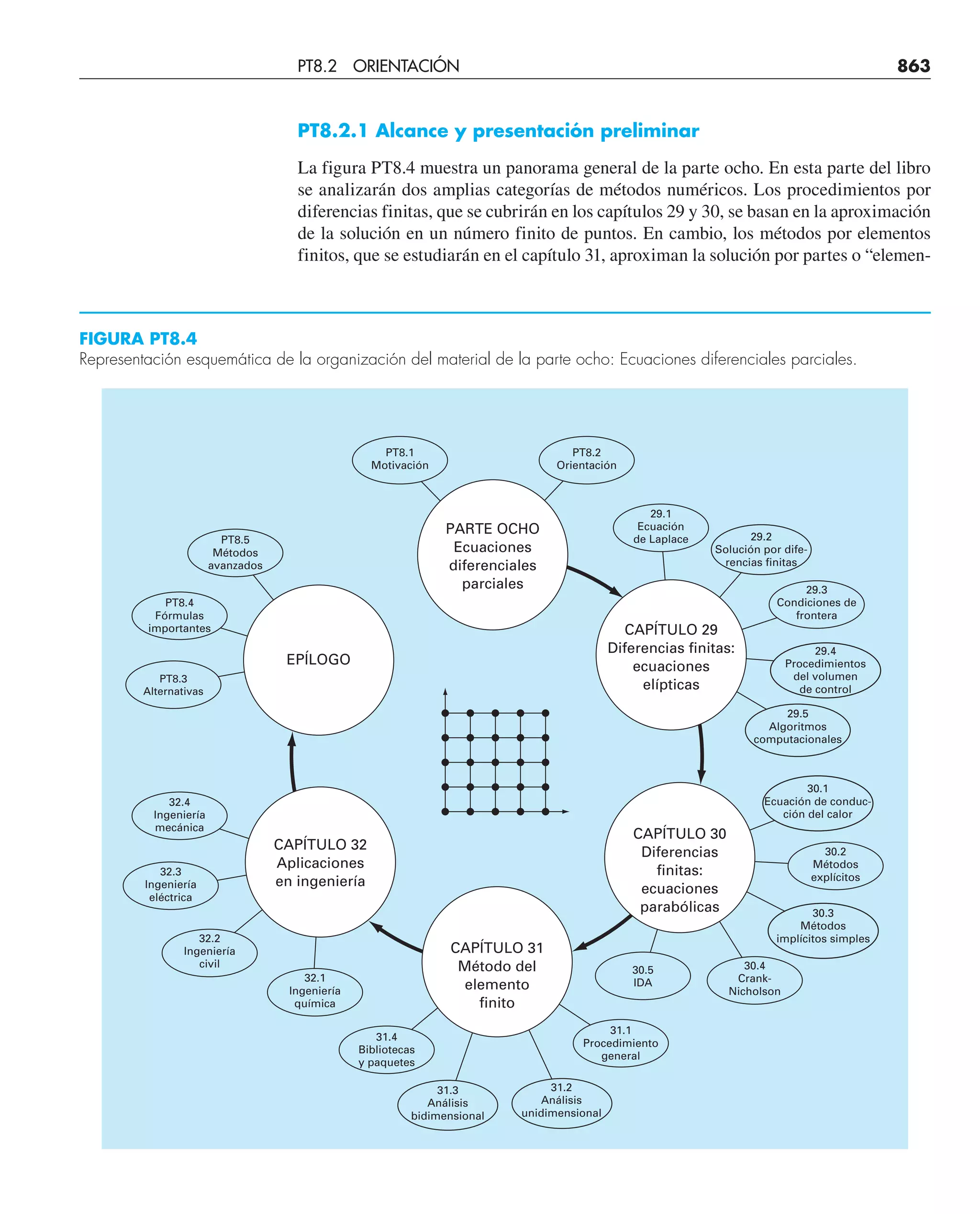 CHAPRA Metodos_numericos_para_ingenieros_5e_140.pdf