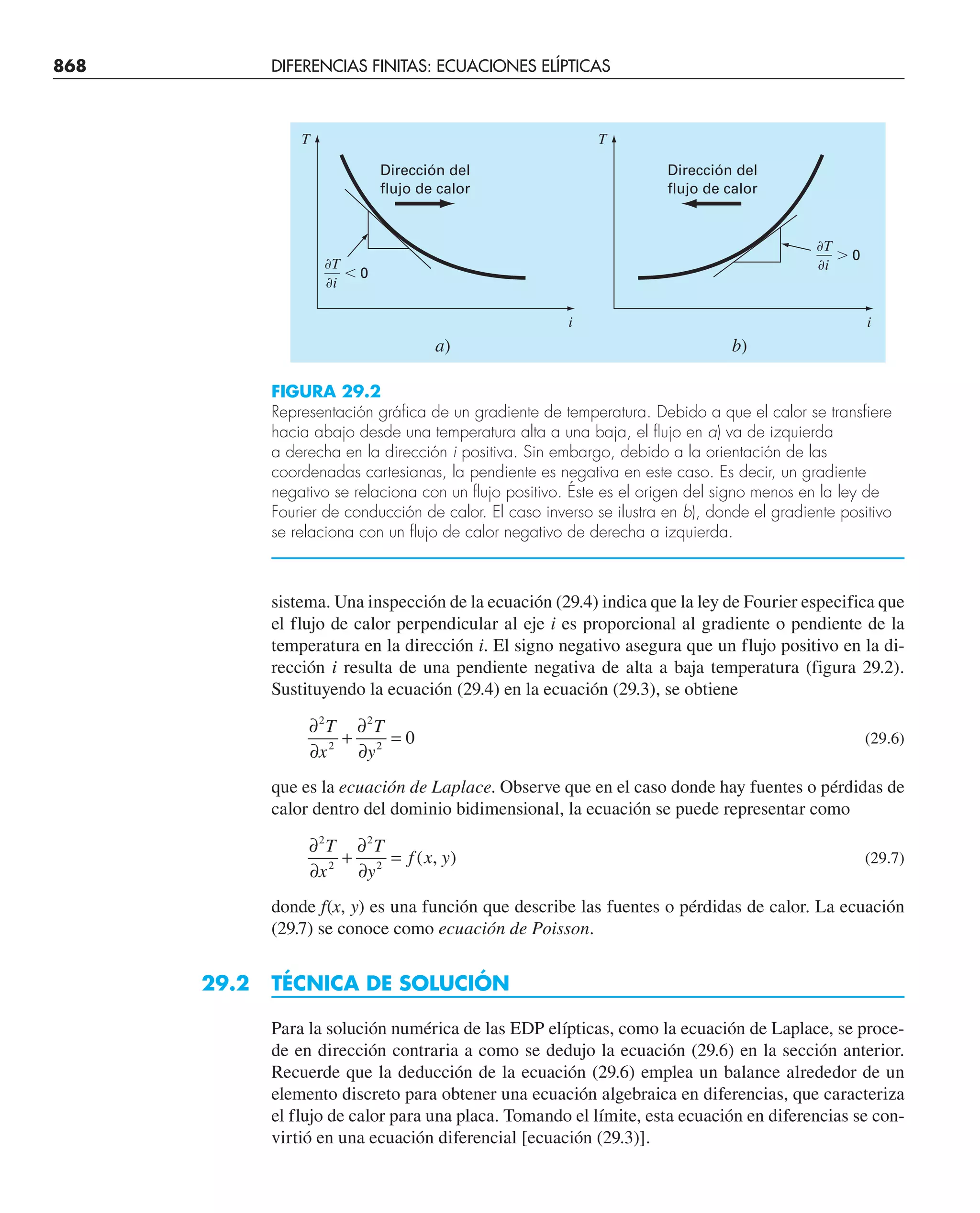 CHAPRA Metodos_numericos_para_ingenieros_5e_140.pdf