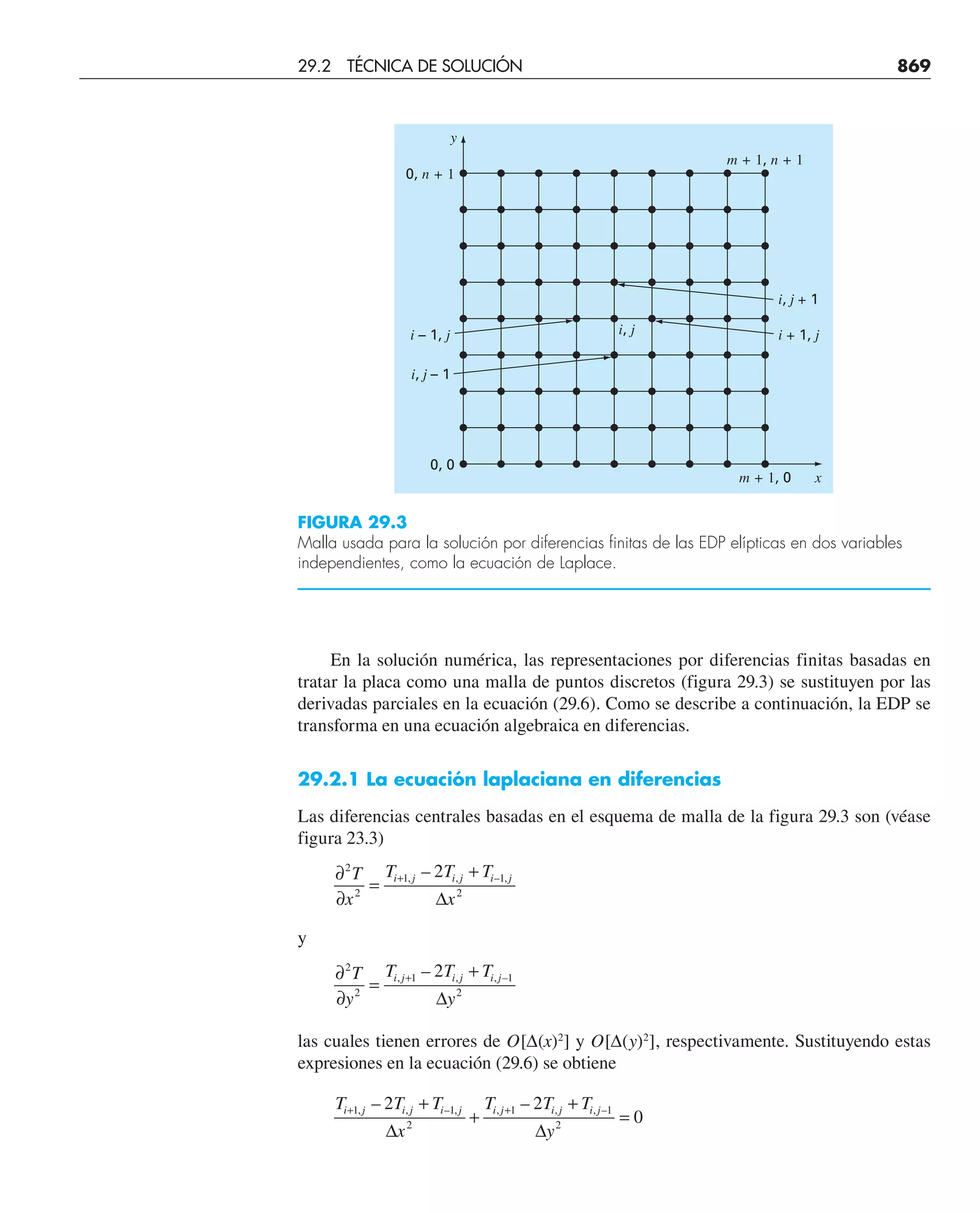 CHAPRA Metodos_numericos_para_ingenieros_5e_140.pdf