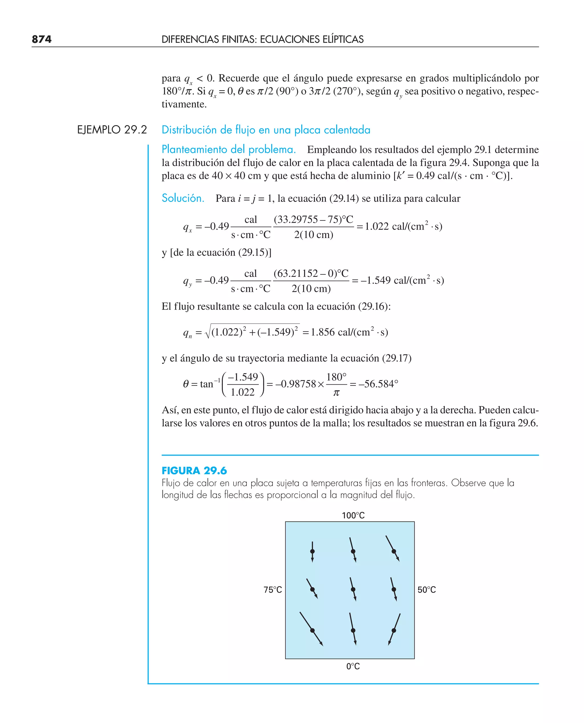 CHAPRA Metodos_numericos_para_ingenieros_5e_140.pdf