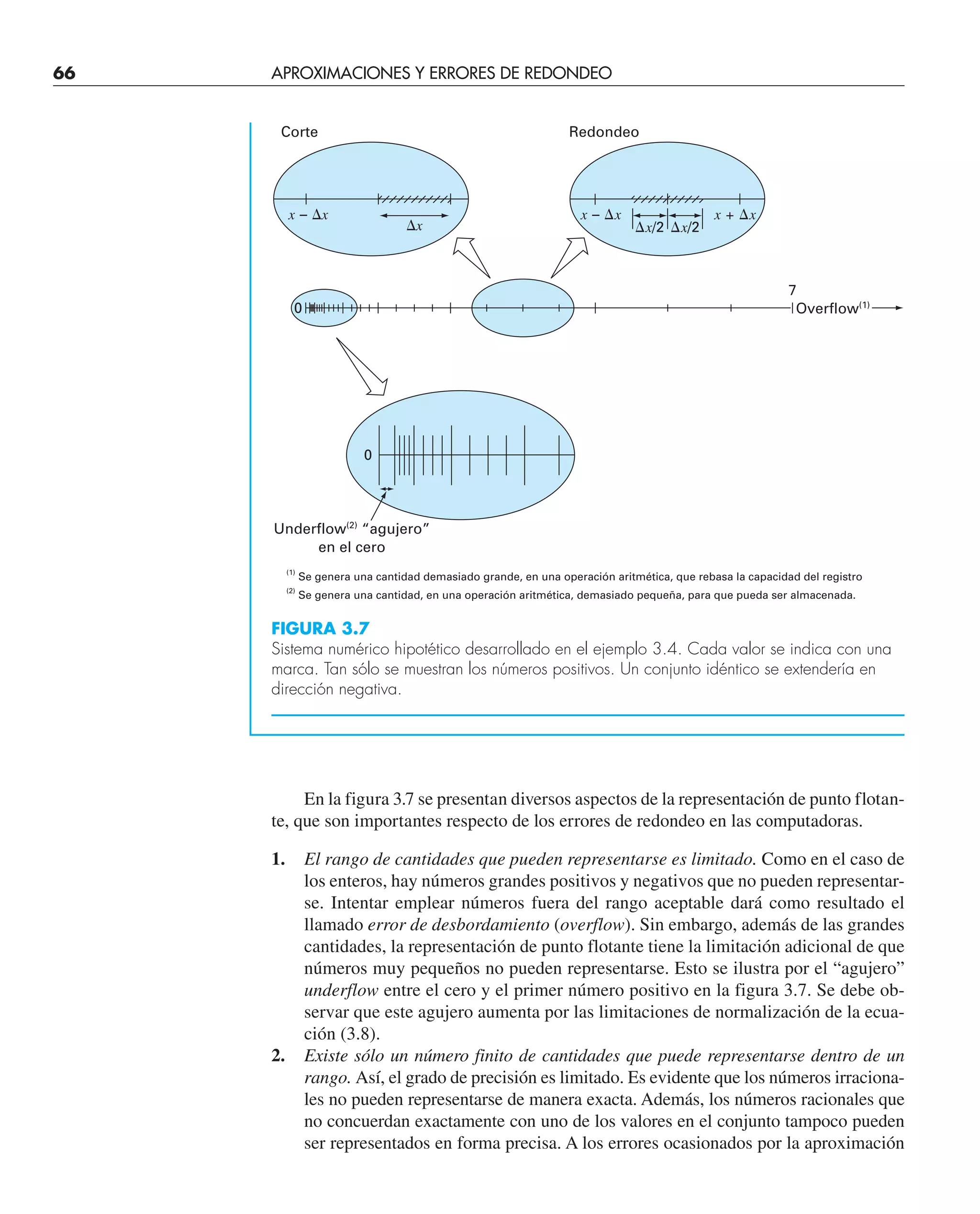 66 APROXIMACIONES Y ERRORES DE REDONDEO
En la figura 3.7 se presentan diversos aspectos de la representación de punto flotan-
te, que son importantes respecto de los errores de redondeo en las computadoras.
1. El rango de cantidades que pueden representarse es limitado. Como en el caso de
los enteros, hay números grandes positivos y negativos que no pueden representar-
se. Intentar emplear números fuera del rango aceptable dará como resultado el
llamado error de desbordamiento (overflow). Sin embargo, además de las grandes
cantidades, la representación de punto flotante tiene la limitación adicional de que
números muy pequeños no pueden representarse. Esto se ilustra por el “agujero”
underflow entre el cero y el primer número positivo en la figura 3.7. Se debe ob-
servar que este agujero aumenta por las limitaciones de normalización de la ecua-
ción (3.8).
2. Existe sólo un número finito de cantidades que puede representarse dentro de un
rango. Así, el grado de precisión es limitado. Es evidente que los números irraciona-
les no pueden representarse de manera exacta. Además, los números racionales que
no concuerdan exactamente con uno de los valores en el conjunto tampoco pueden
ser representados en forma precisa. A los errores ocasionados por la aproximación
⌬x
x – ⌬x
⌬x/2 ⌬x/2
x – ⌬x x + ⌬x
Corte Redondeo
0
0
7
Overflow(1)
Underflow(2)
“agujero”
en el cero
(1)
Se genera una cantidad demasiado grande, en una operación aritmética, que rebasa la capacidad del registro
(2)
Se genera una cantidad, en una operación aritmética, demasiado pequeña, para que pueda ser almacenada.
FIGURA 3.7
Sistema numérico hipotético desarrollado en el ejemplo 3.4. Cada valor se indica con una
marca. Tan sólo se muestran los números positivos. Un conjunto idéntico se extendería en
dirección negativa.
 