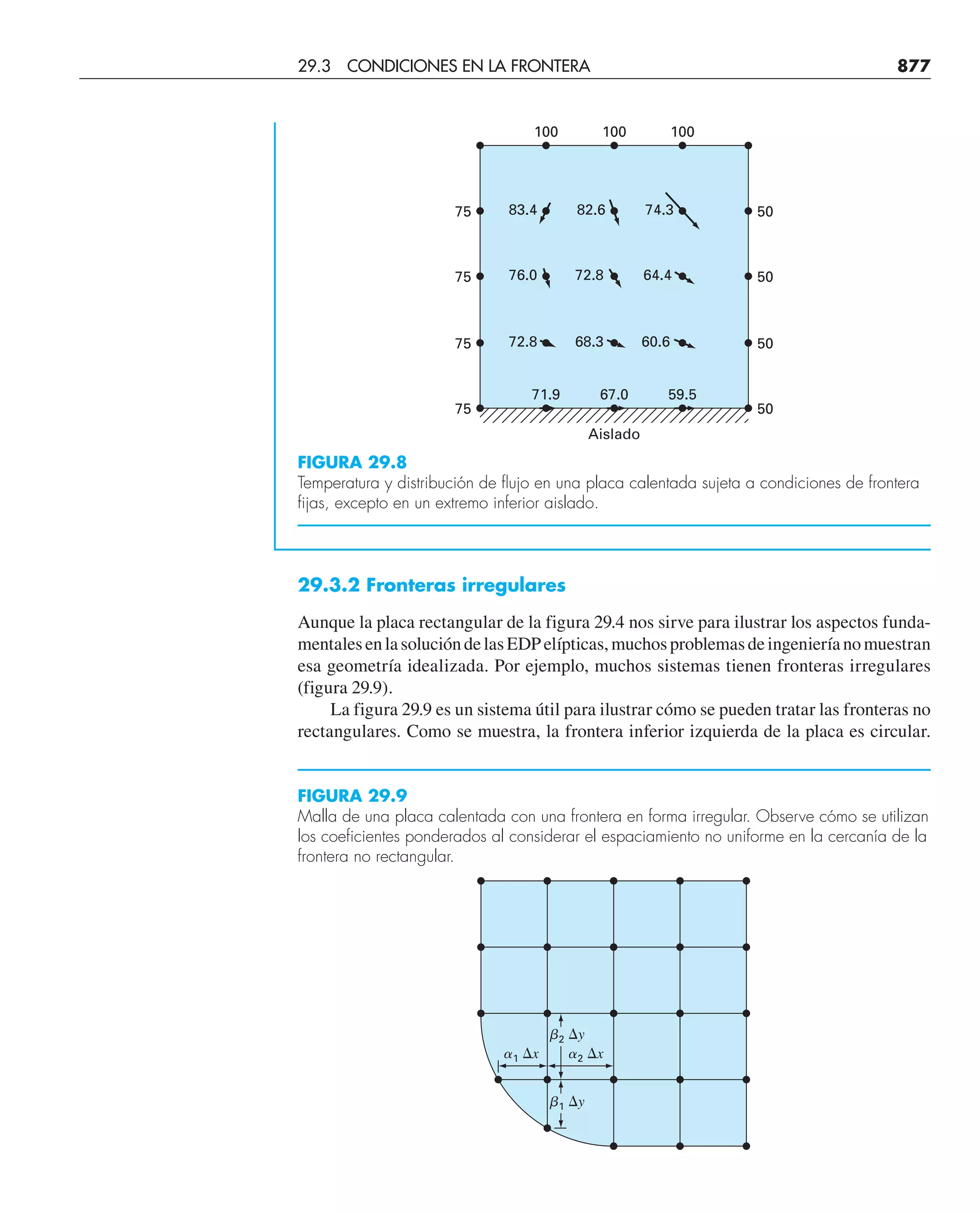 CHAPRA Metodos_numericos_para_ingenieros_5e_140.pdf