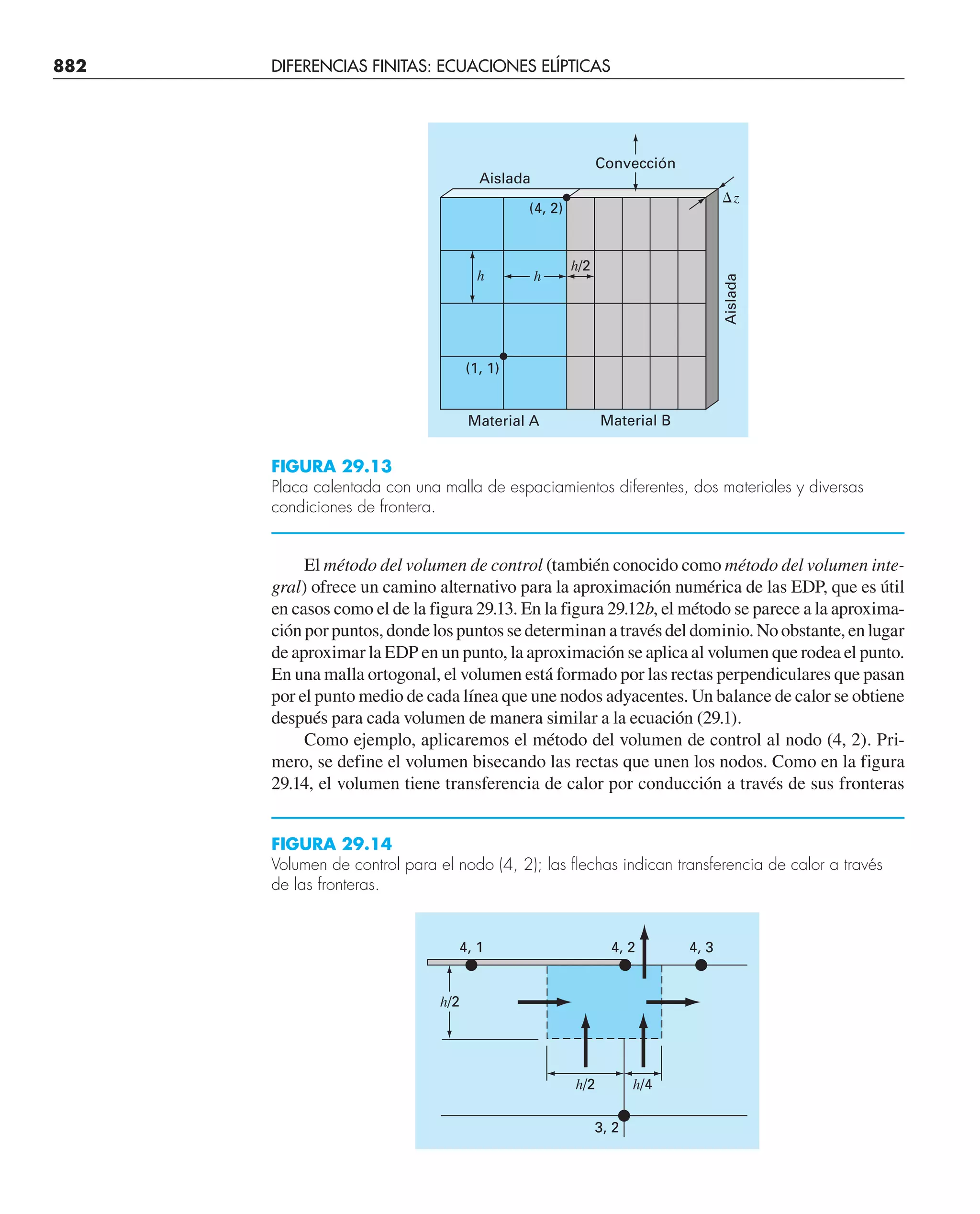 CHAPRA Metodos_numericos_para_ingenieros_5e_140.pdf