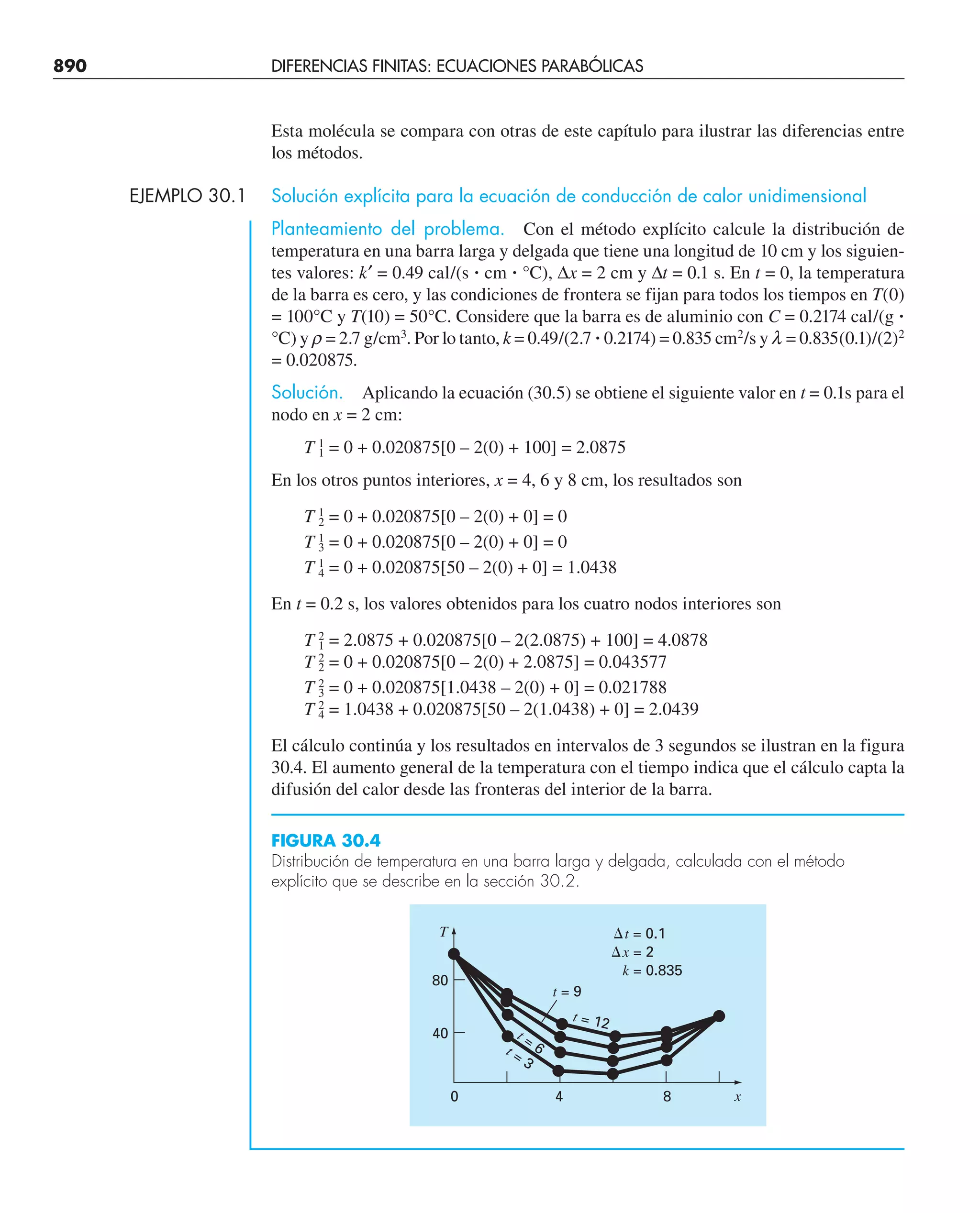 CHAPRA Metodos_numericos_para_ingenieros_5e_140.pdf