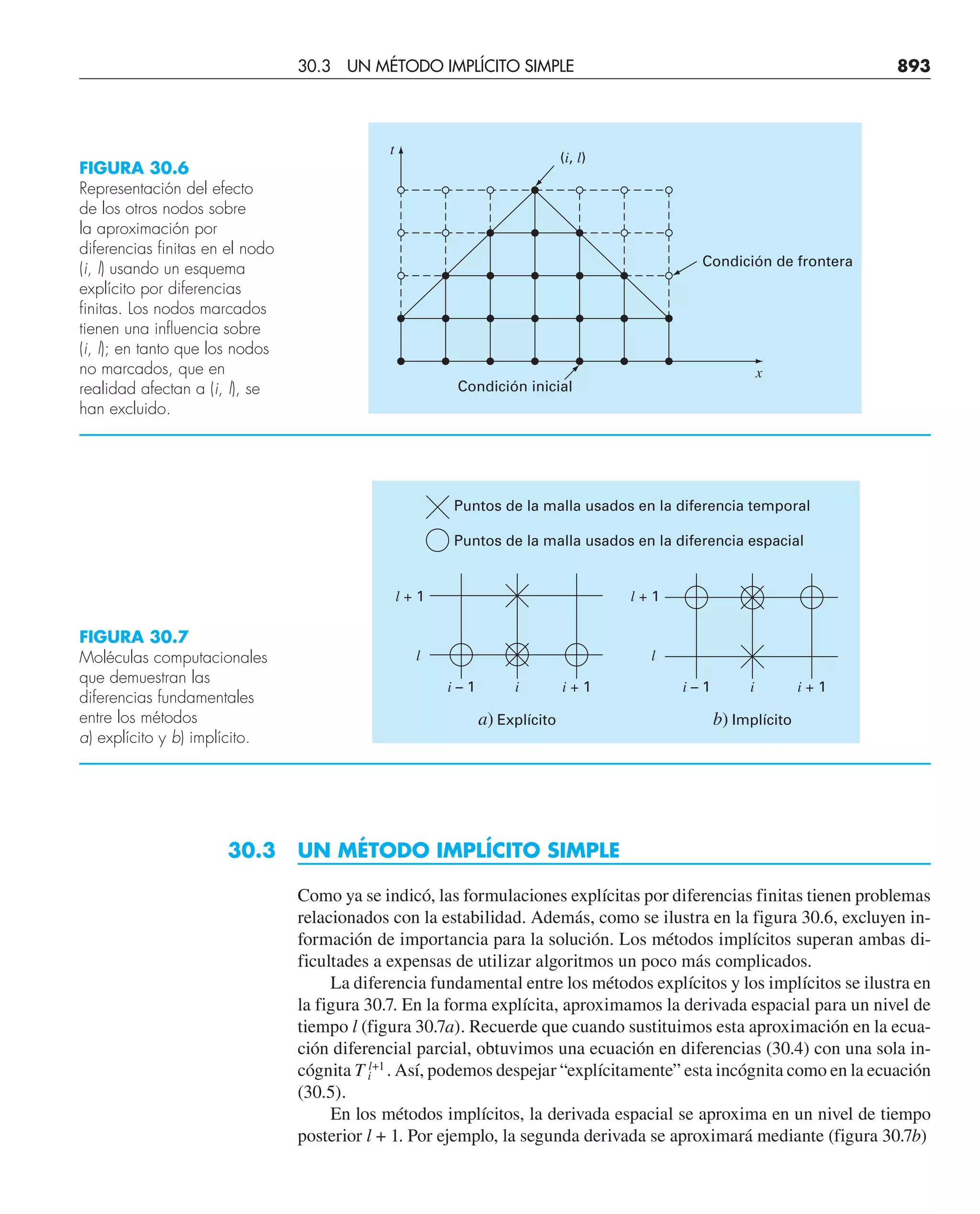 CHAPRA Metodos_numericos_para_ingenieros_5e_140.pdf