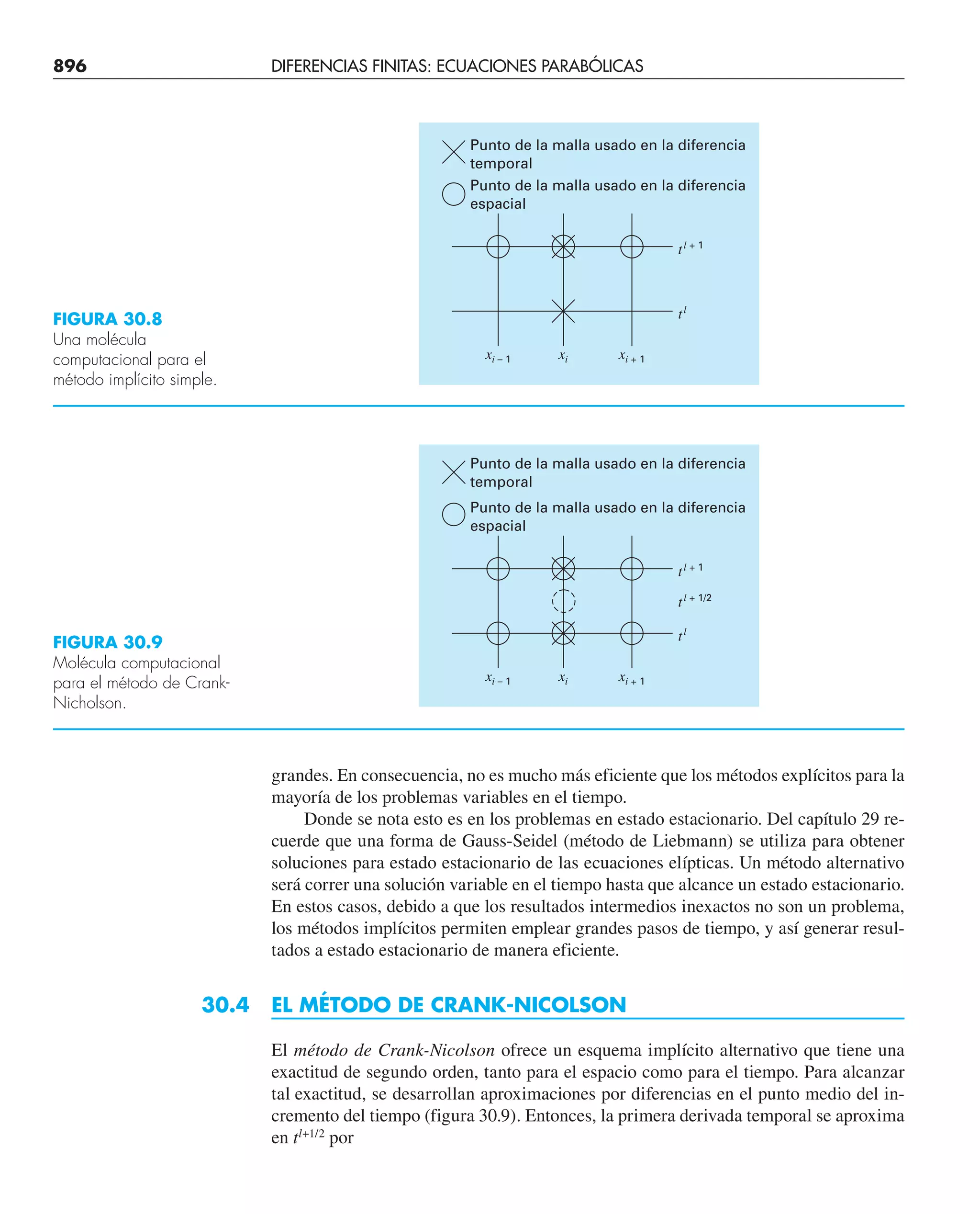 CHAPRA Metodos_numericos_para_ingenieros_5e_140.pdf