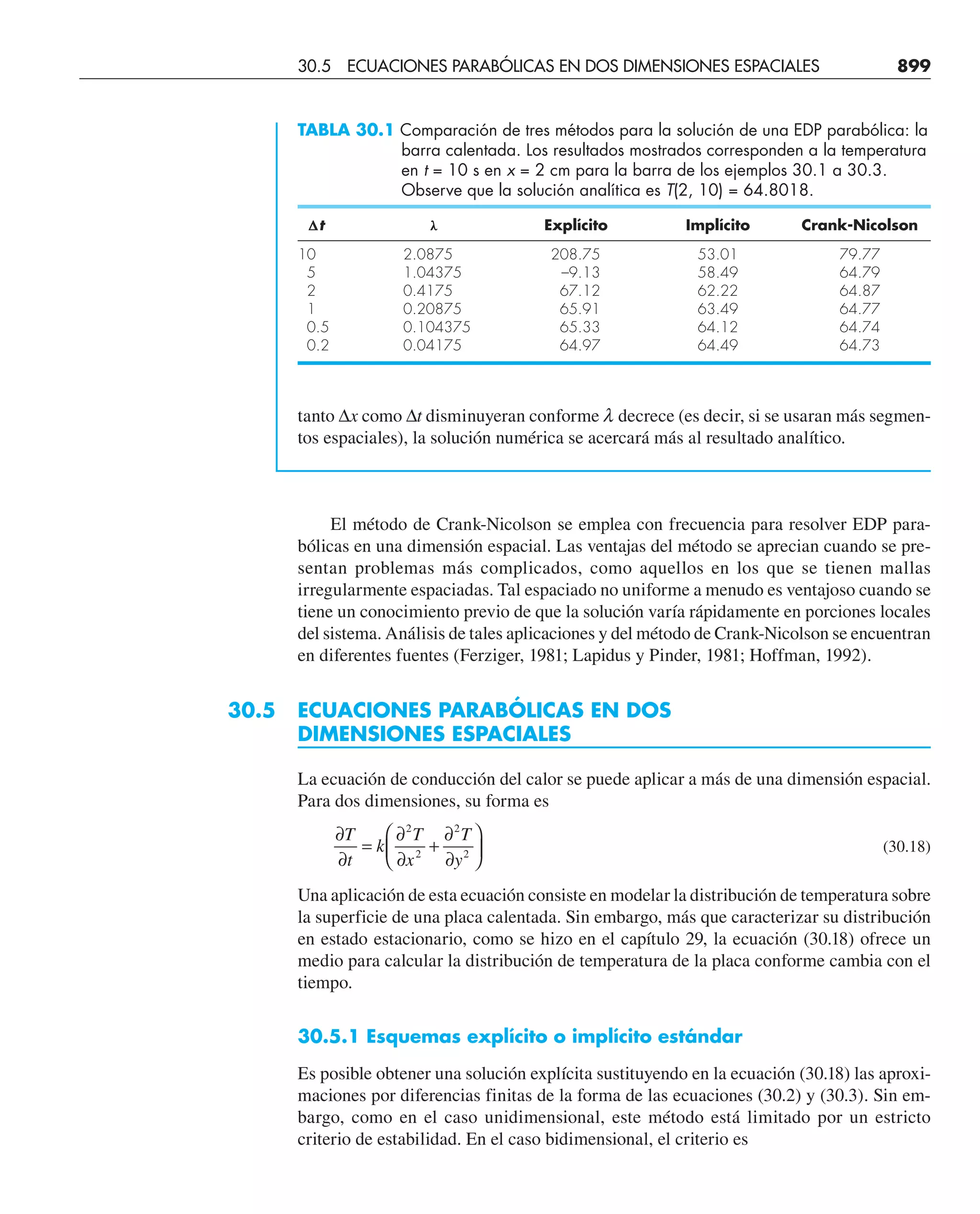 CHAPRA Metodos_numericos_para_ingenieros_5e_140.pdf