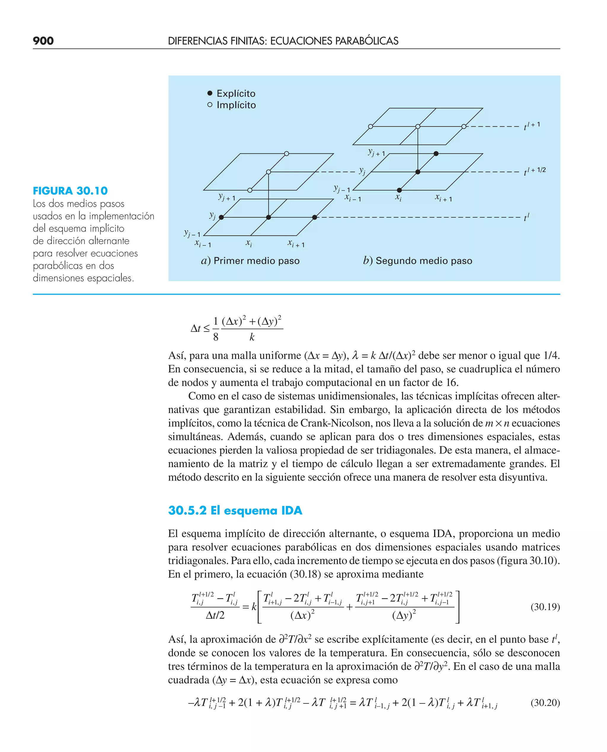 CHAPRA Metodos_numericos_para_ingenieros_5e_140.pdf
