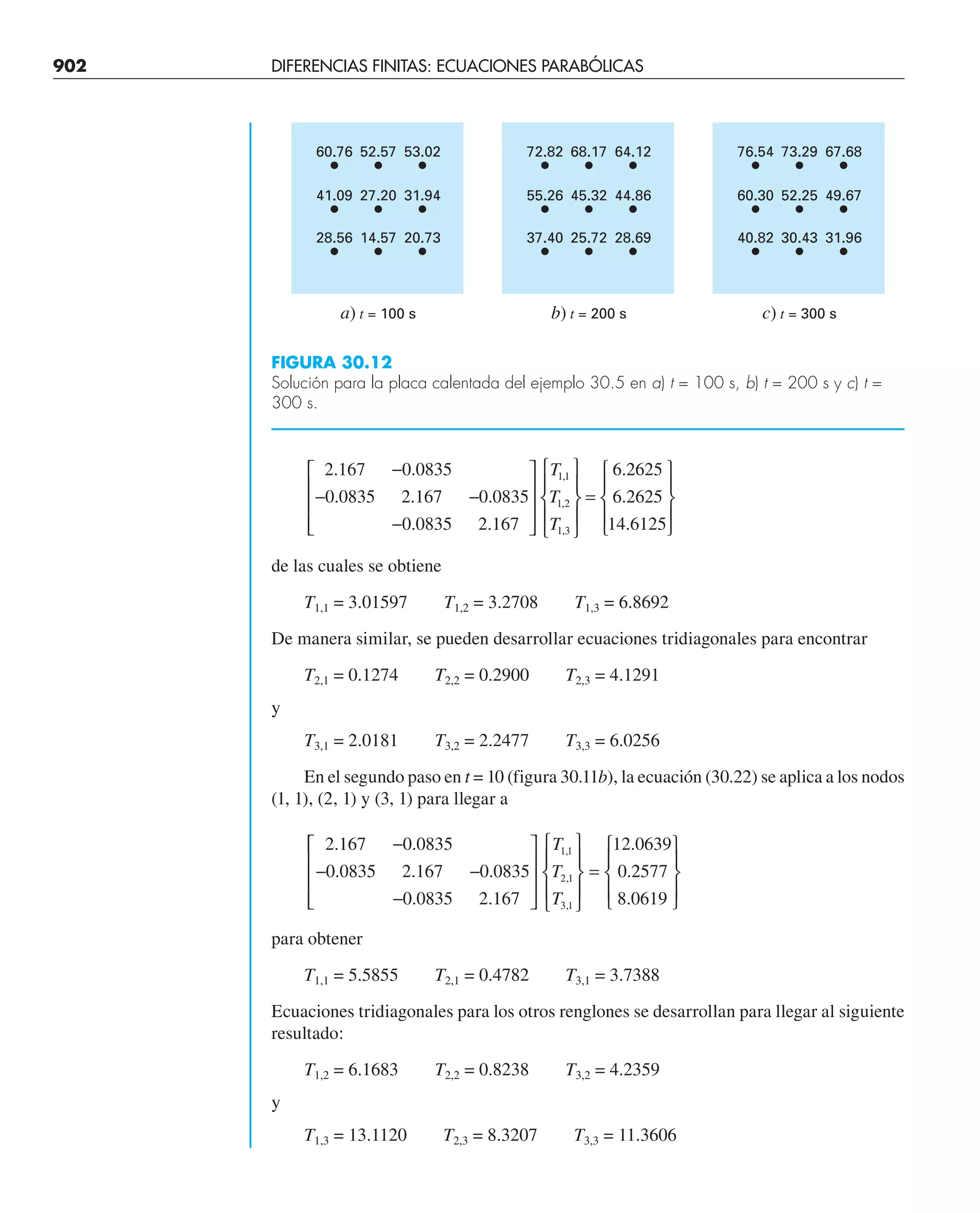 CHAPRA Metodos_numericos_para_ingenieros_5e_140.pdf