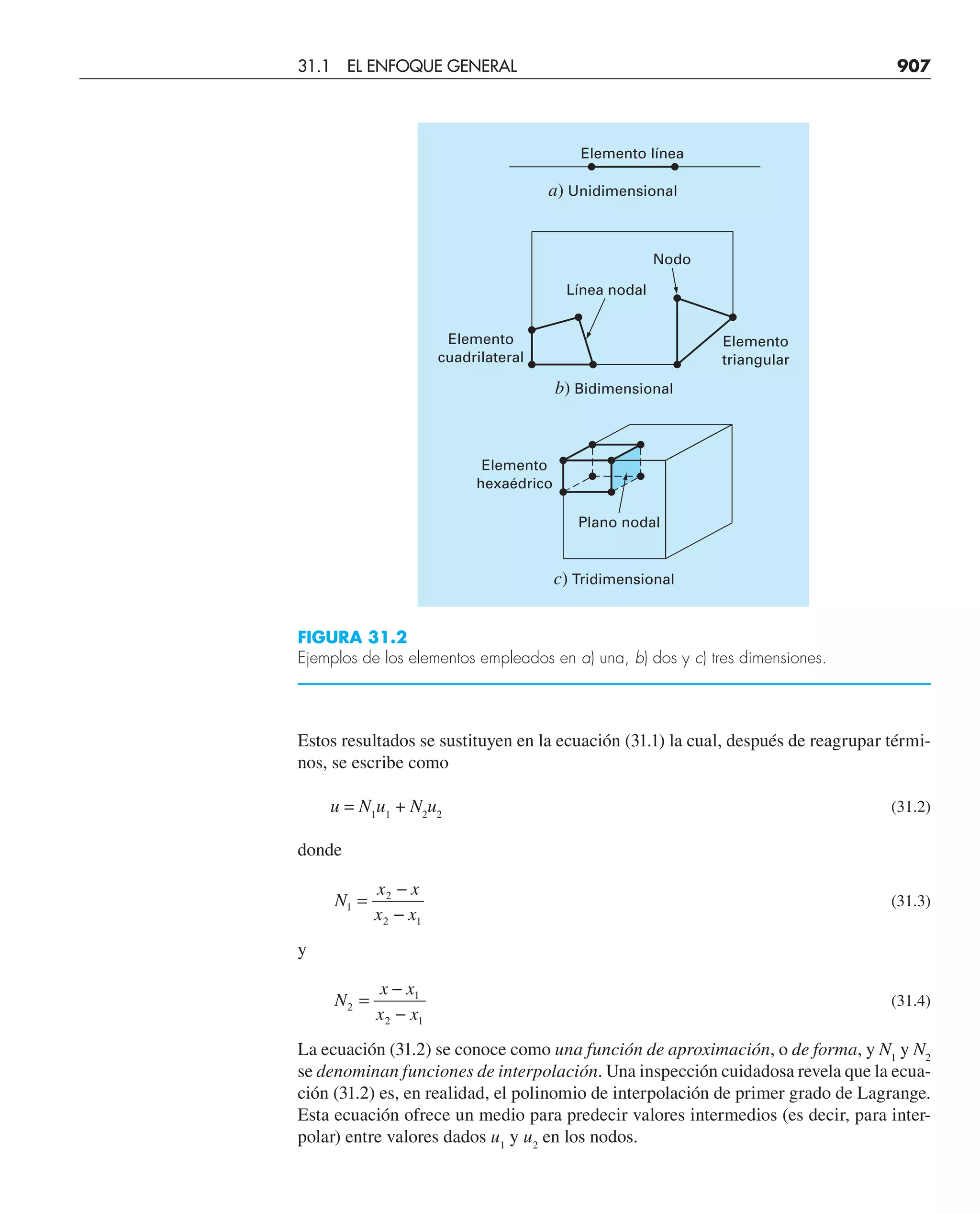 CHAPRA Metodos_numericos_para_ingenieros_5e_140.pdf