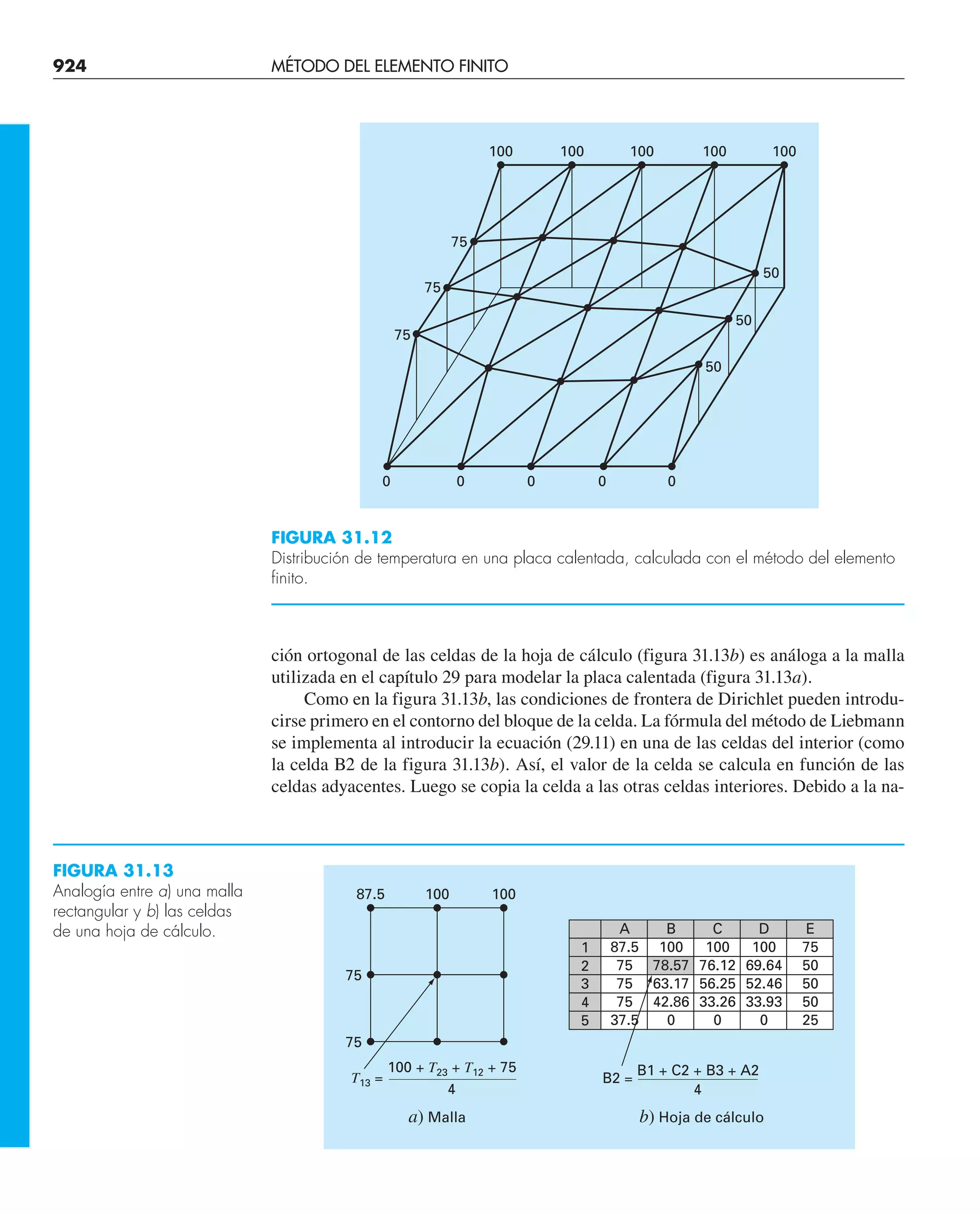 CHAPRA Metodos_numericos_para_ingenieros_5e_140.pdf