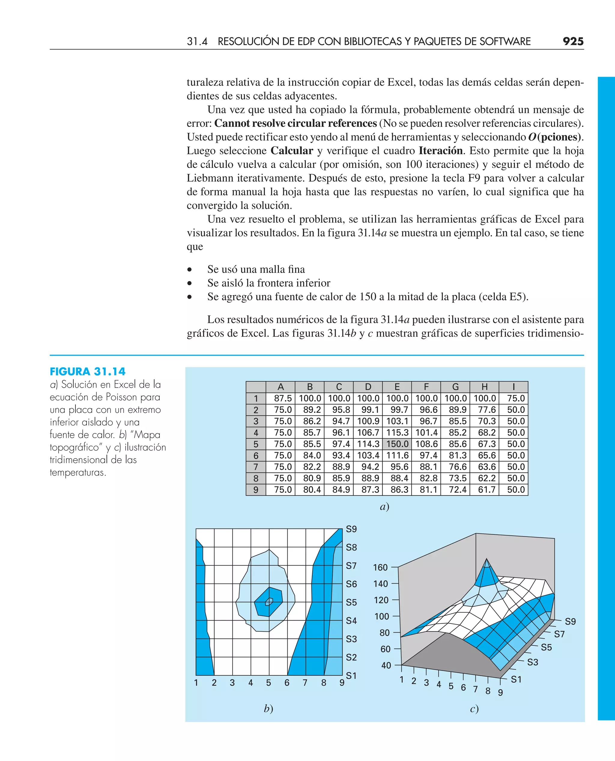 CHAPRA Metodos_numericos_para_ingenieros_5e_140.pdf