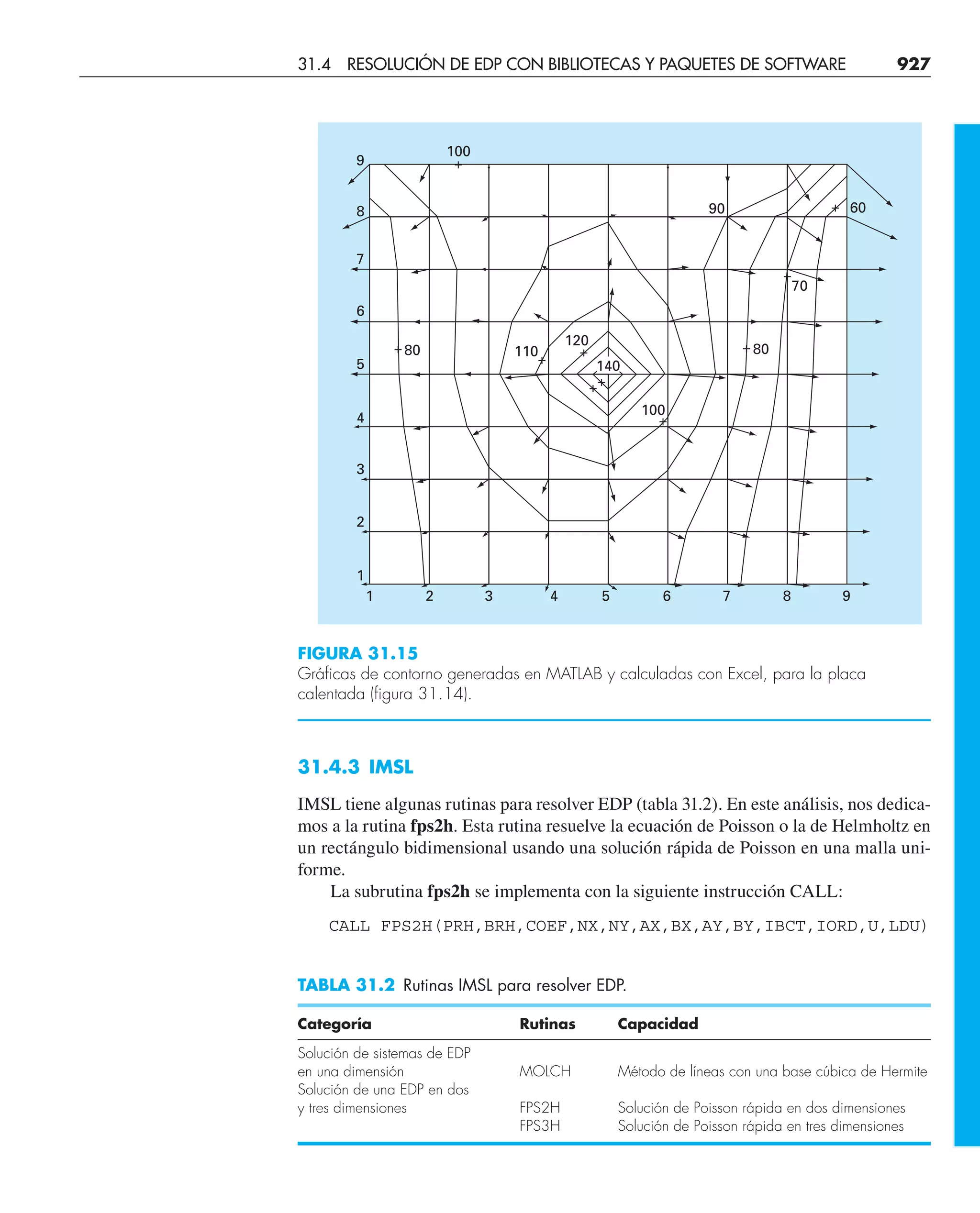 CHAPRA Metodos_numericos_para_ingenieros_5e_140.pdf