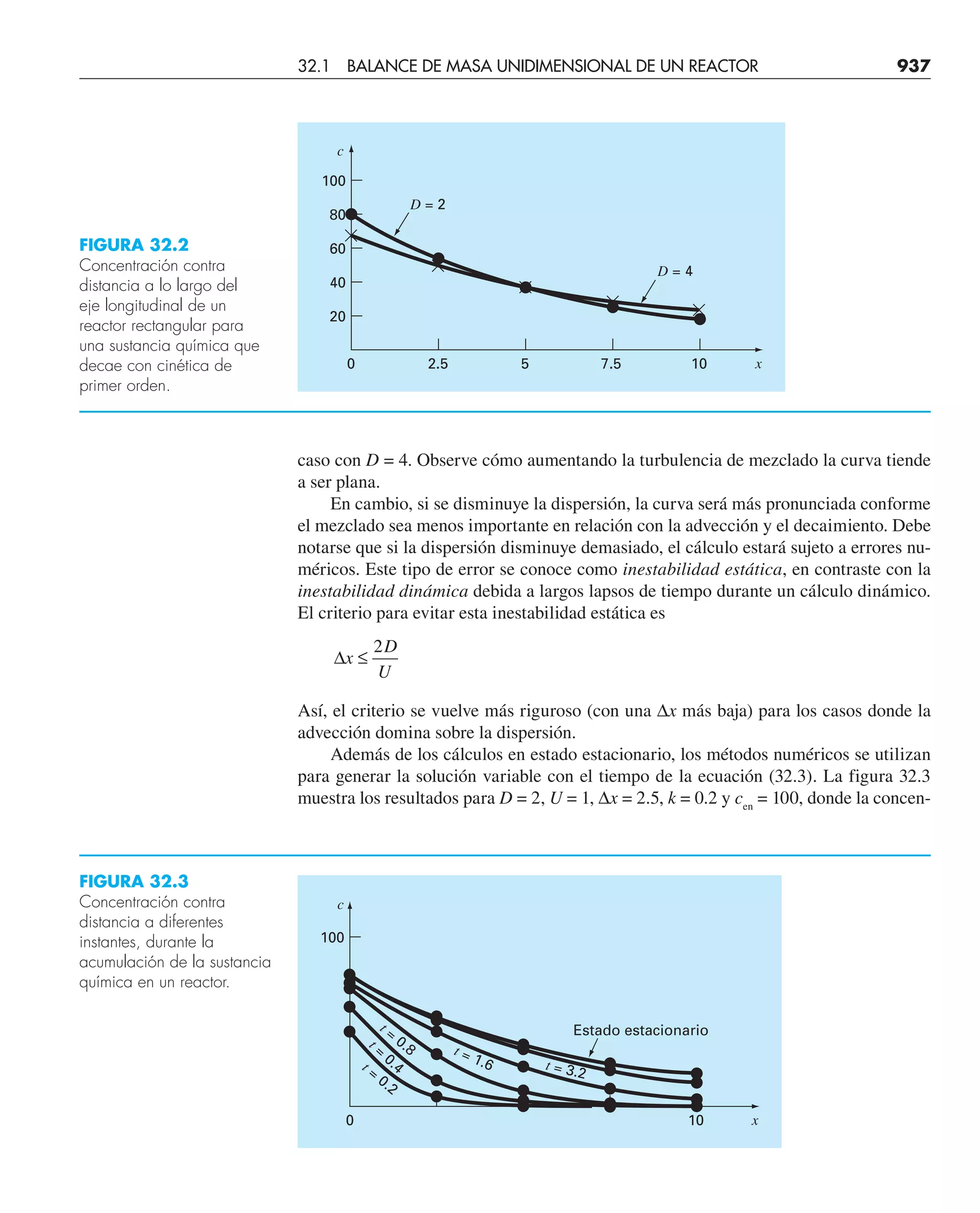 CHAPRA Metodos_numericos_para_ingenieros_5e_140.pdf