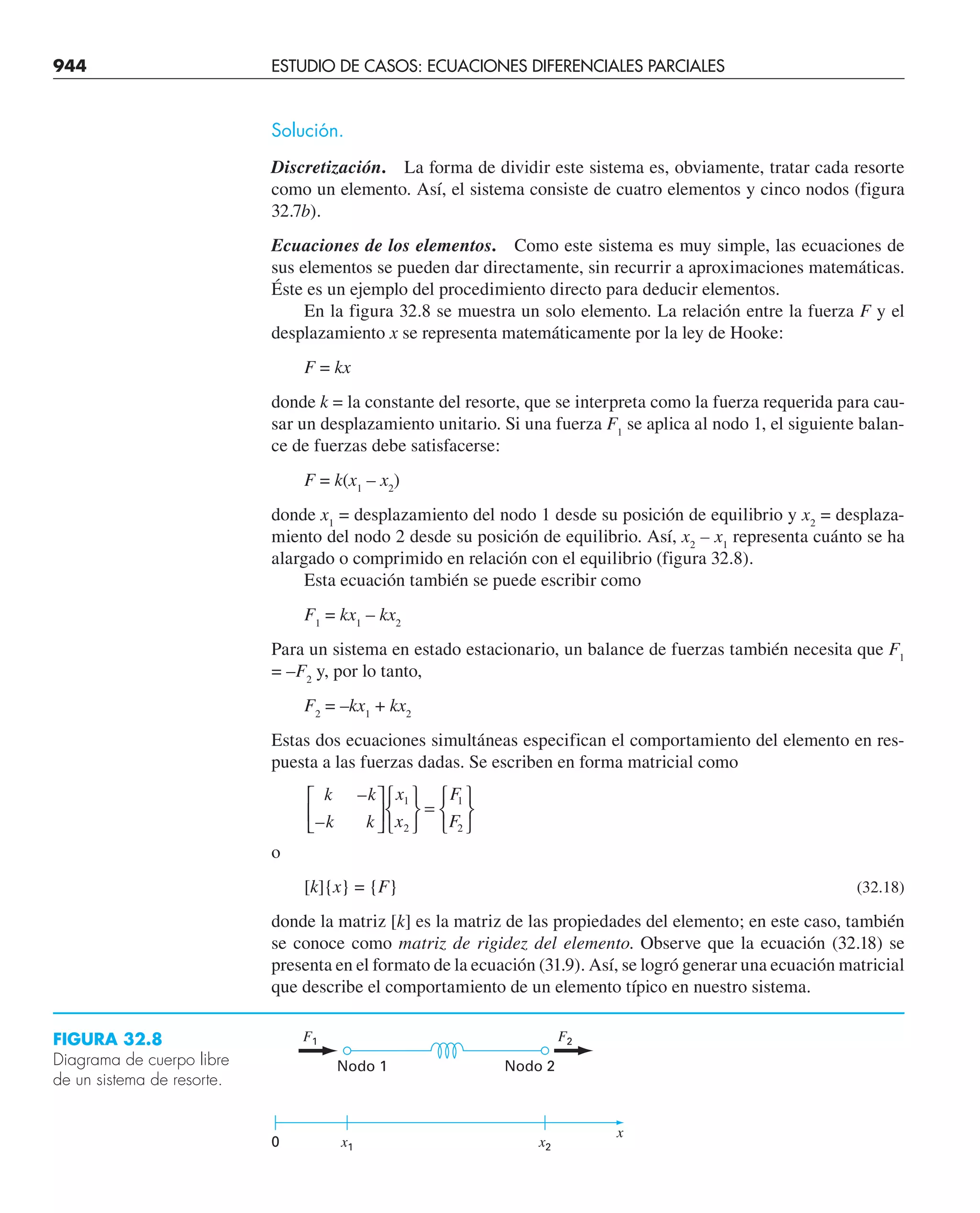 CHAPRA Metodos_numericos_para_ingenieros_5e_140.pdf