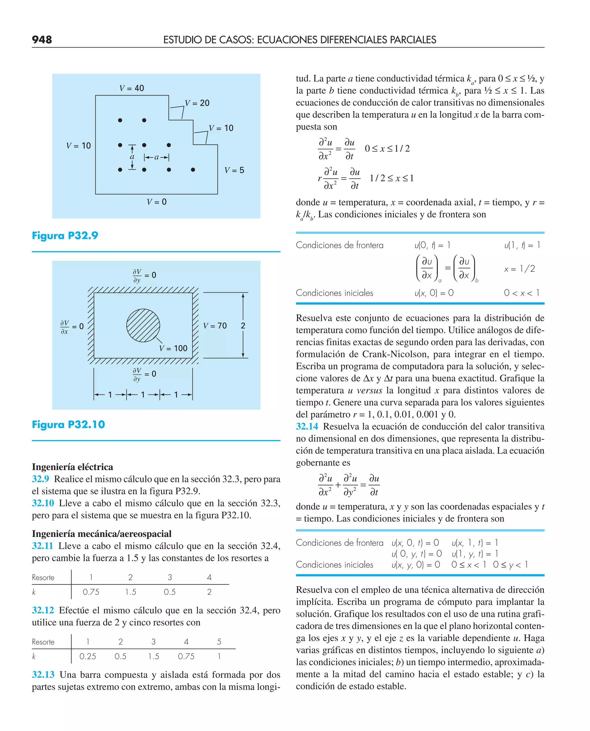 CHAPRA Metodos_numericos_para_ingenieros_5e_140.pdf