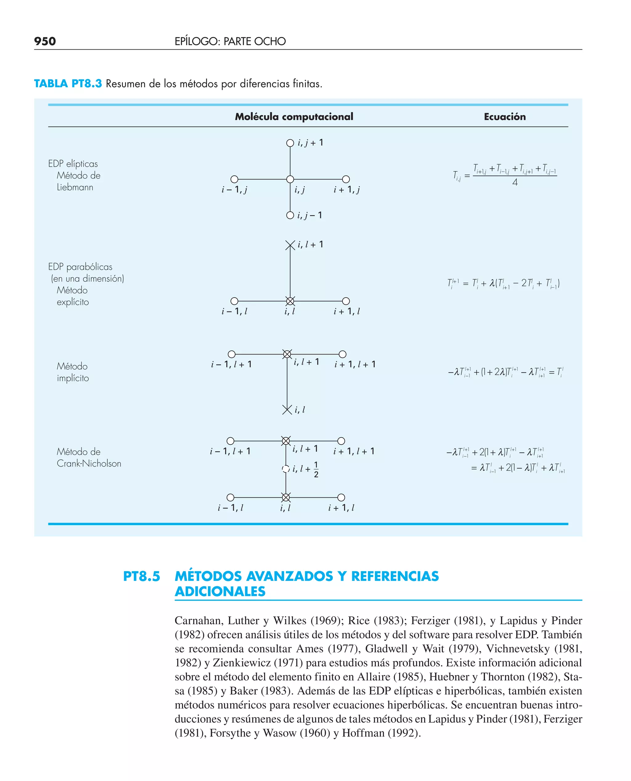 CHAPRA Metodos_numericos_para_ingenieros_5e_140.pdf