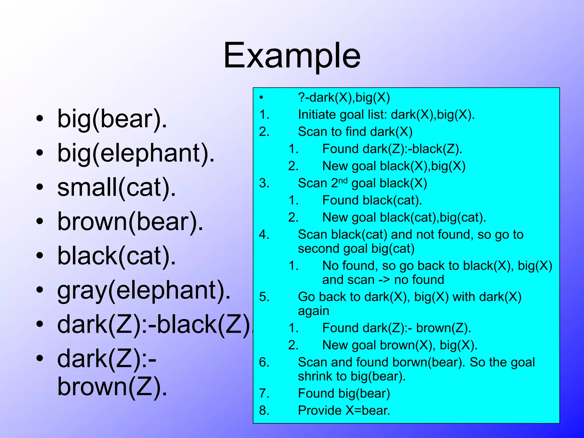 Example
• big(bear).
• big(elephant).
• small(cat).
• brown(bear).
• black(cat).
• gray(elephant).
• dark(Z):-black(Z).
• dark(Z):-
brown(Z).
• ?-dark(X),big(X)
1. Initiate goal list: dark(X),big(X).
2. Scan to find dark(X)
1. Found dark(Z):-black(Z).
2. New goal black(X),big(X)
3. Scan 2nd goal black(X)
1. Found black(cat).
2. New goal black(cat),big(cat).
4. Scan black(cat) and not found, so go to
second goal big(cat)
1. No found, so go back to black(X), big(X)
and scan -> no found
5. Go back to dark(X), big(X) with dark(X)
again
1. Found dark(Z):- brown(Z).
2. New goal brown(X), big(X).
6. Scan and found borwn(bear). So the goal
shrink to big(bear).
7. Found big(bear)
8. Provide X=bear.
 