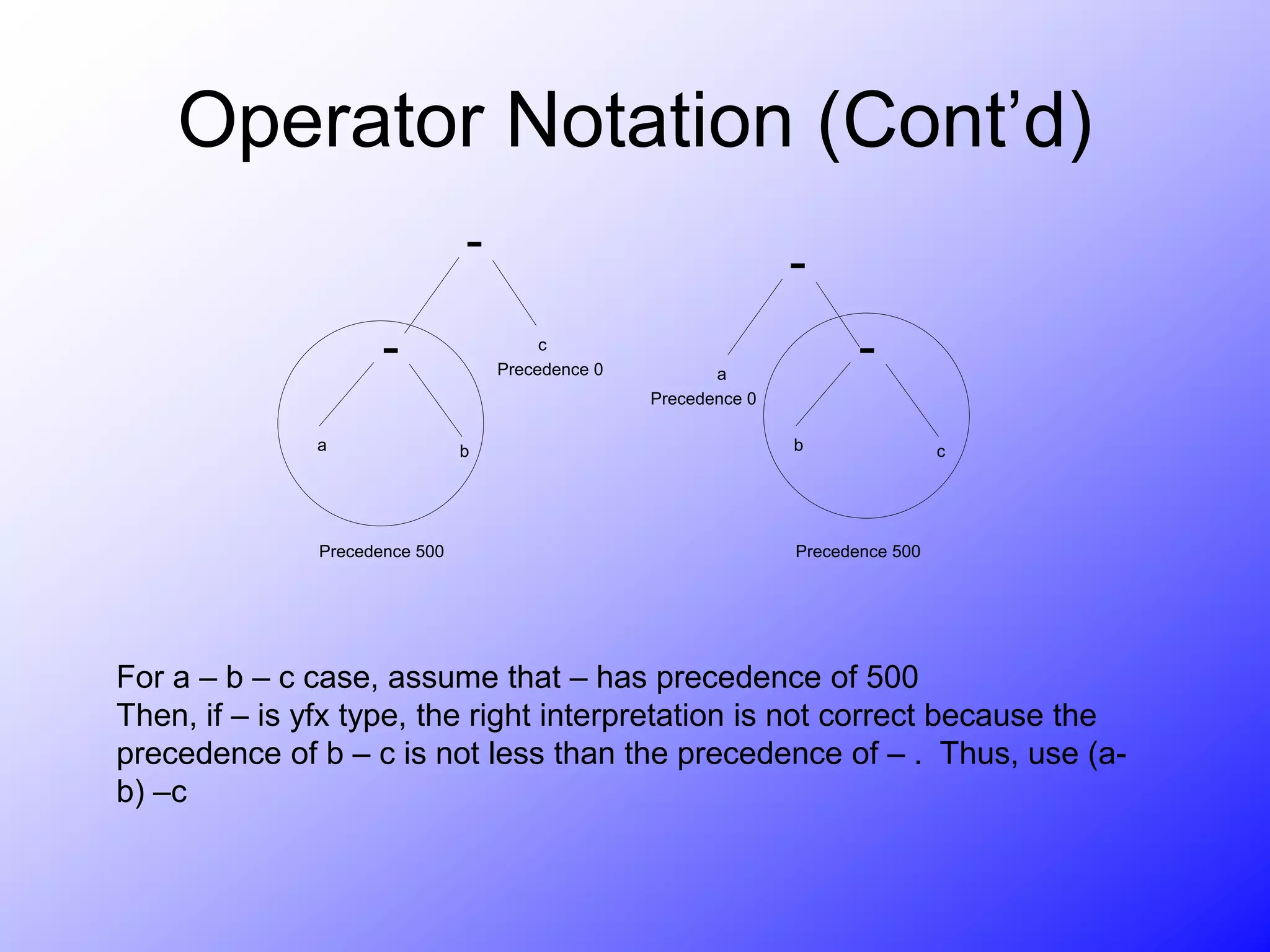 Operator Notation (Cont’d)
-
-
a b
c
Precedence 500
Precedence 0
-
-
b c
a
Precedence 500
Precedence 0
For a – b – c case, assume that – has precedence of 500
Then, if – is yfx type, the right interpretation is not correct because the
precedence of b – c is not less than the precedence of – . Thus, use (a-
b) –c
 