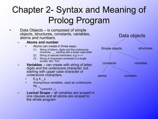 Chapter 2- Syntax and Meaning of
Prolog Program
• Data Objects – is composed of simple
objects, structures, constants, variables,
atoms and numbers.
– Atoms and number
• Atoms can create in three ways:
(1) String of letters, digits and the underscore
character, ‘_’, starting with a lower case letter
(2) String of special characters, e.g <--->
(3) String of characters enclosed in a single
quotes, like ‘Tom’
– Variables – can create with string of letter,
digits and the underscore character, but
starting with upper case character or
underscore characters.
• E.g X, _x
• Anonymous variables, used as underscore,
eg. _
– ?-parent(X,_).
– Lexical Scope – all variables are scoped in
one clauses and all atoms are scoped to
the whole program
Data objects
Simple objects structures
constants variables
atoms numbers
 