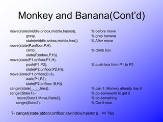 Monkey and Banana(Cont’d)
move(state(middle,onbox,middle,hasnot), % before move
grasp, % grap banana
state(middle,onbox,middle,has)). % After move
move(state(P,onfloor,P,H),
climb, % climb box
state(P,onbox,P,H)).
move(state(P1,onfloor,P1,H),
push(P1,P2), % push box from P1 to P2
state(P2,onfloor,P2,H)).
move(state(P1,onfloor,B,H),
walk(P1,P2),
state(P2,onfloor, B,H)).
canget(state(_,_,_,has)). % can 1: Monkey already has it
canget(State1):- % do somework to get it
move(State1,Move,State2), % do something
canget(State2). % Get it now
?- canget(state(atdoor,onfloor,atwindow,hasnot)). => Yes
 