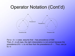 Operator Notation (Cont’d)
-
-
a b
c
Precedence 500
Precedence 0
-
-
b c
a
Precedence 500
Precedence 0
For a – b – c case, assume that – has precedence of 500
Then, if – is yfx type, the right interpretation is not correct because the
precedence of b – c is not less than the precedence of – . Thus, use (a-
b) –c
 