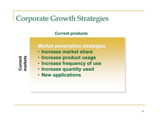 Corporate Growth Strategies
                 Current products


          Market penetration strategies
          • Increase market share
markets




          • Increase product usage
Current




          • Increase frequency of use
          • Increase quantity used
          • New applications




                                          30
 