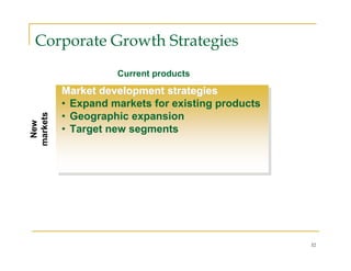 Corporate Growth Strategies
                    Current products
          Market development strategies
          • Expand markets for existing products
markets




          • Geographic expansion
 New




          • Target new segments




                                                   32
 