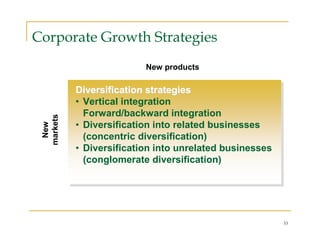 Corporate Growth Strategies
                          New products

           Diversification strategies
           • Vertical integration
             Forward/backward integration
 markets




           • Diversification into related businesses
  New




             (concentric diversification)
           • Diversification into unrelated businesses
             (conglomerate diversification)




                                                         33
 