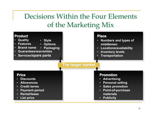 Decisions Within the Four Elements
                  of the Marketing Mix
Product                                              Place
•       Quality      • Style                         • Numbers and types of
•       Features     • Options                         middlemen
•       Brand name • Packaging                       • Locations/availability
•       Guarantees/warranties                        • Inventory levels
•       Services/spare parts                         • Transportation


                                 The target market

    Price                                             Promotion
    •    Discounts                                    • Advertising
    •    Allowances                                   • Personal selling
    •    Credit terms                                 • Sales promotion
    •    Payment period                               • Point-of-purchase
    •    Rental/lease                                   materials
    •    List price                                   • Publicity


                                                                                39
 